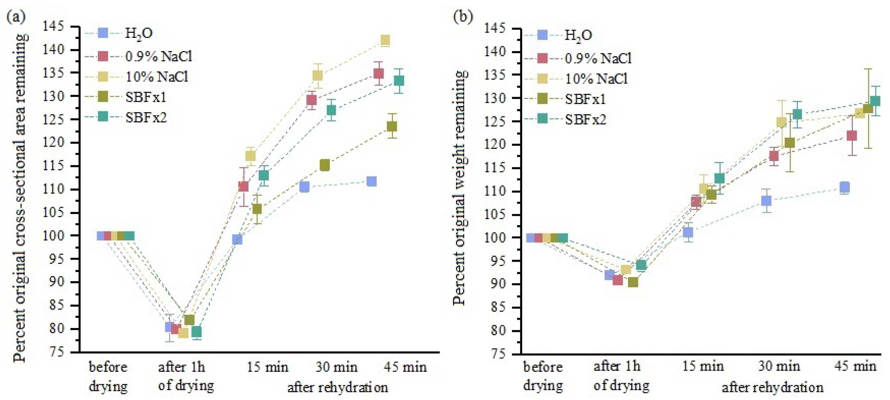 Materials 15 03033 g007 550