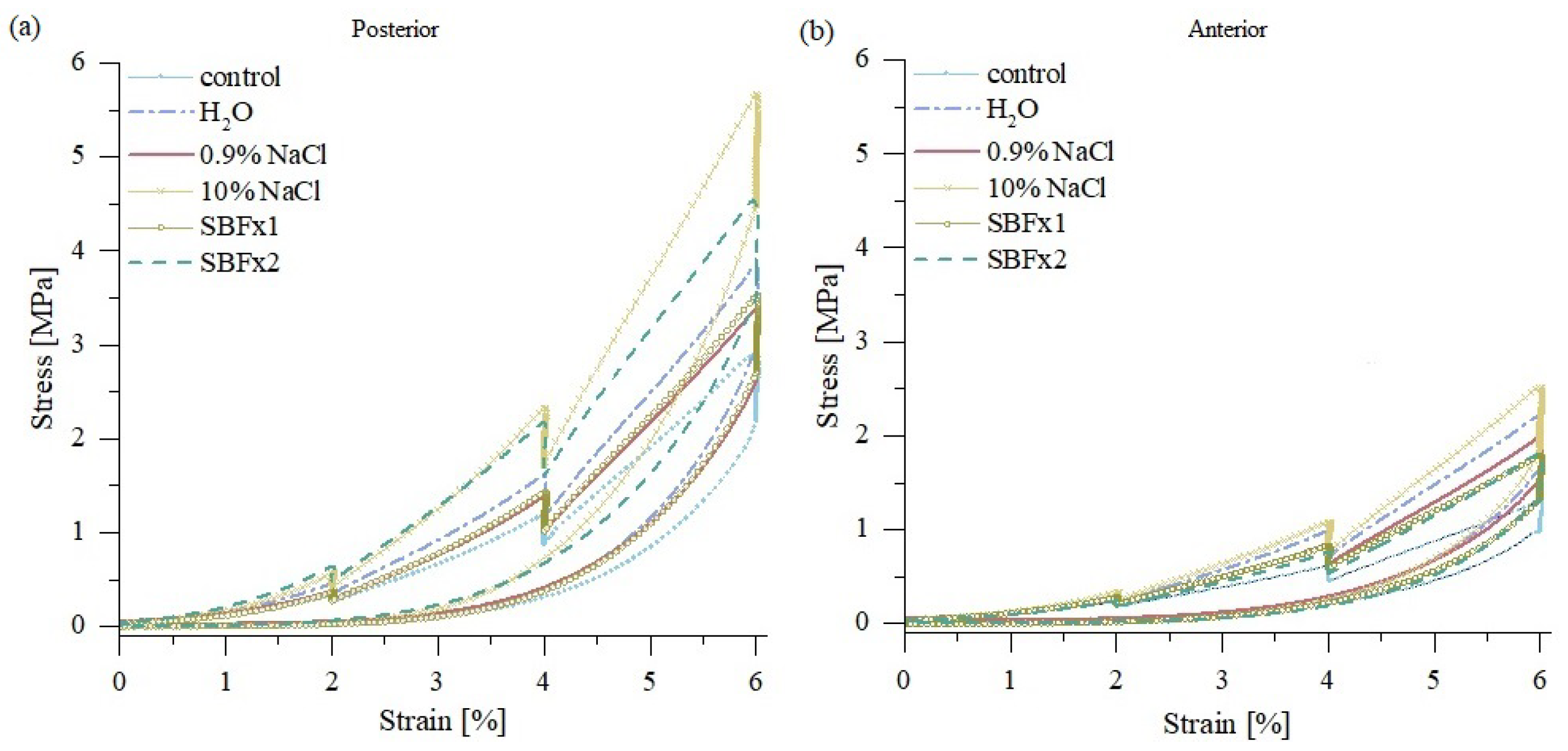 Materials 15 03033 g008 550