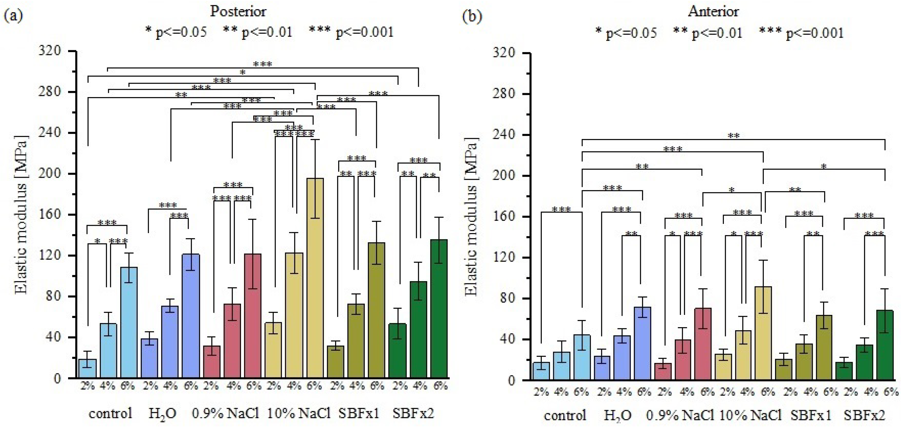 Materials 15 03033 g009 550