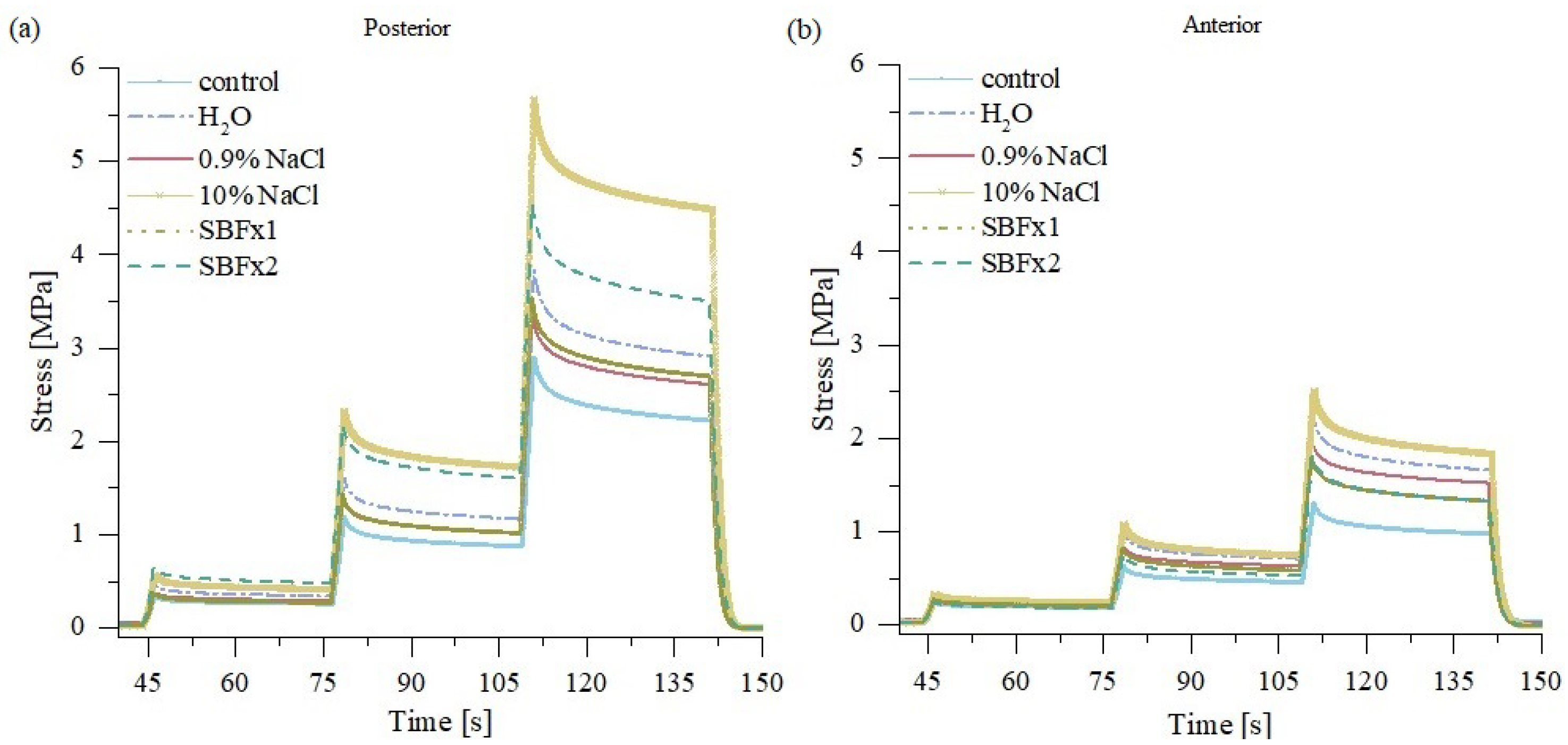 Materials 15 03033 g011 550