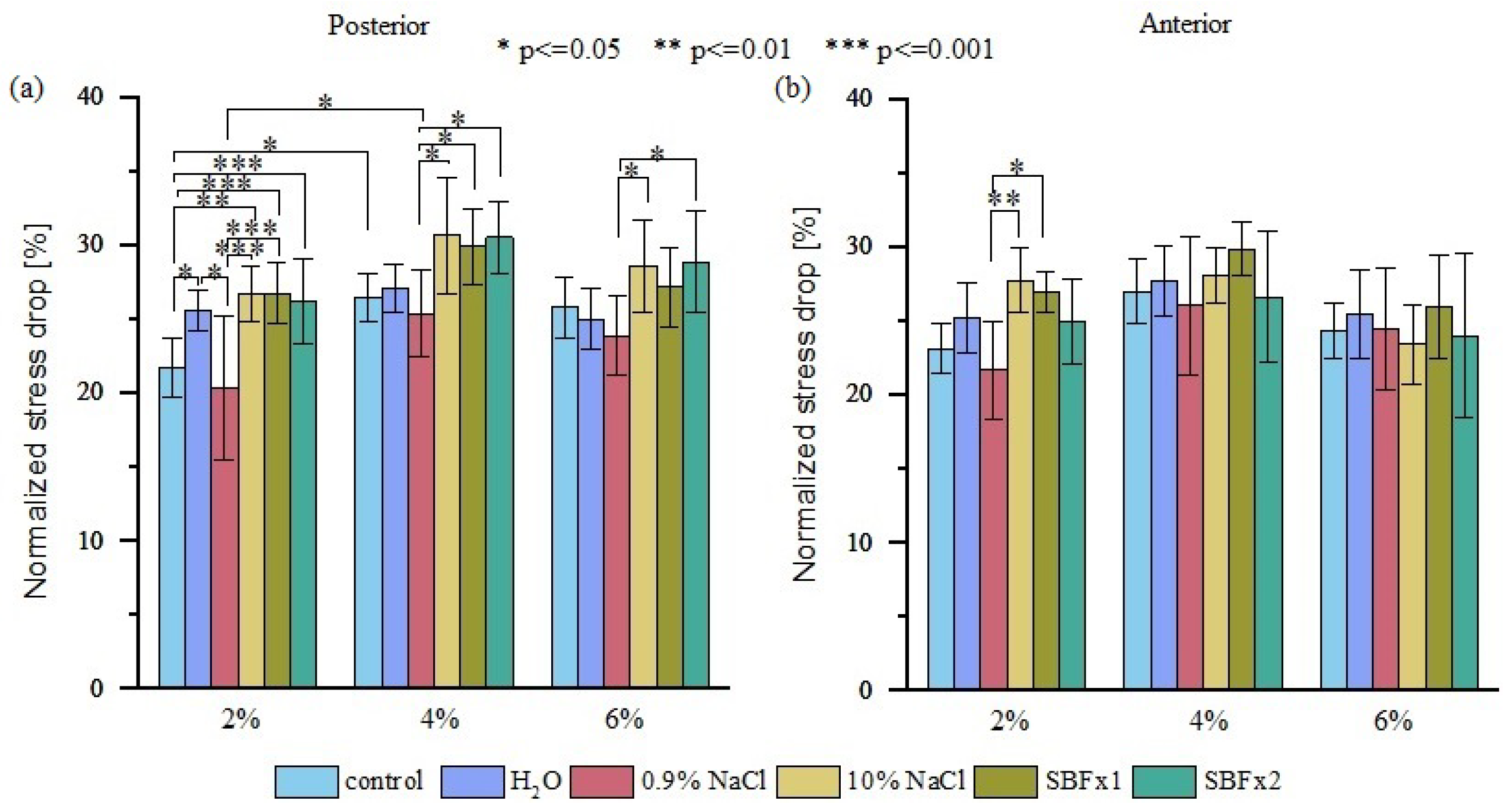 Materials 15 03033 g012 550