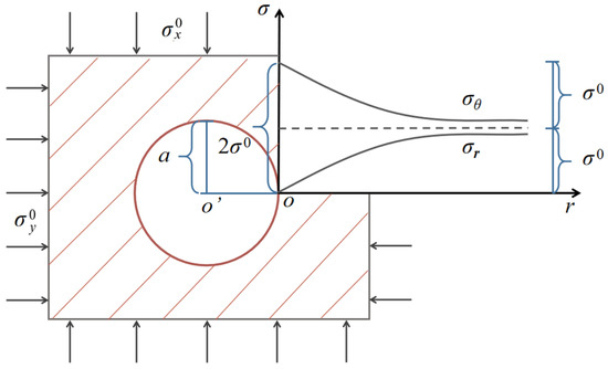 Materials | Free Full-Text | Impact of Brittle Creep Failure on 