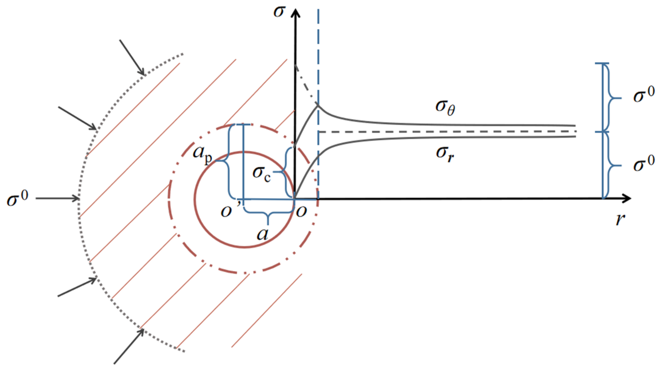 Materials 15 03035 g002
