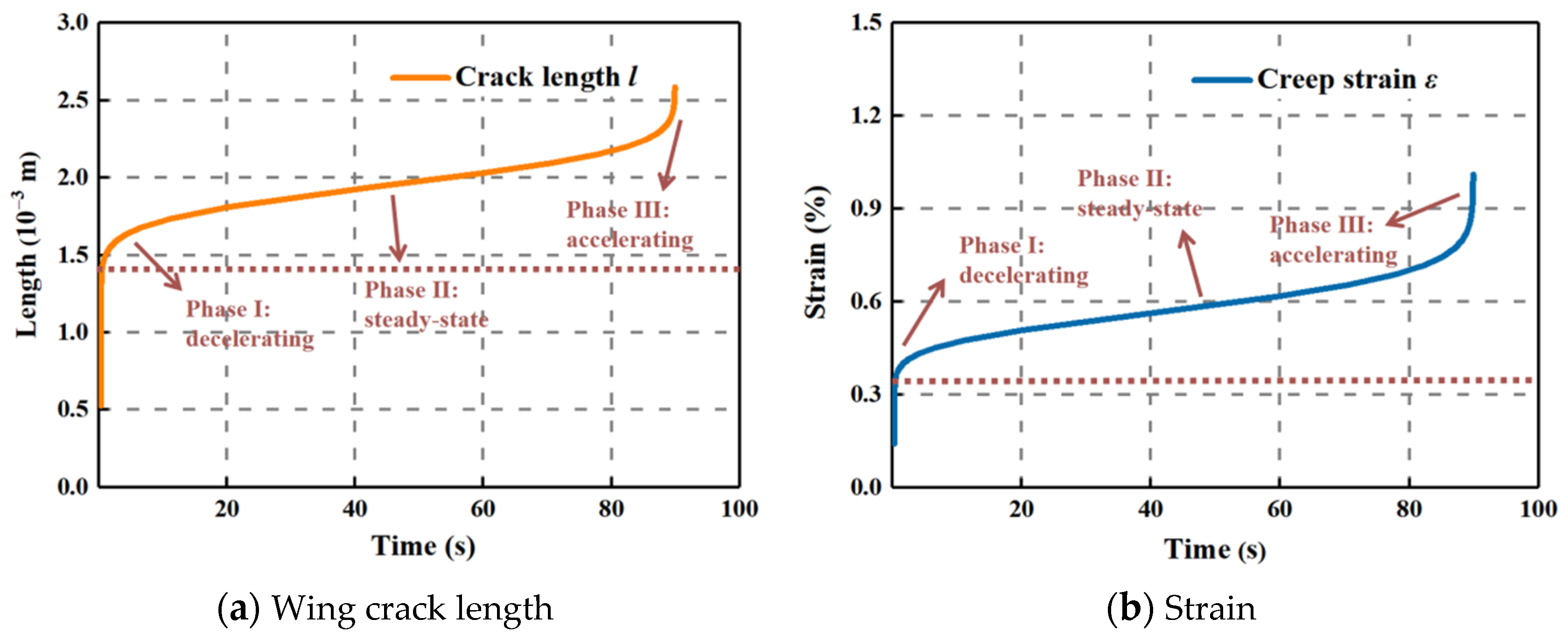 Materials 15 03035 g006