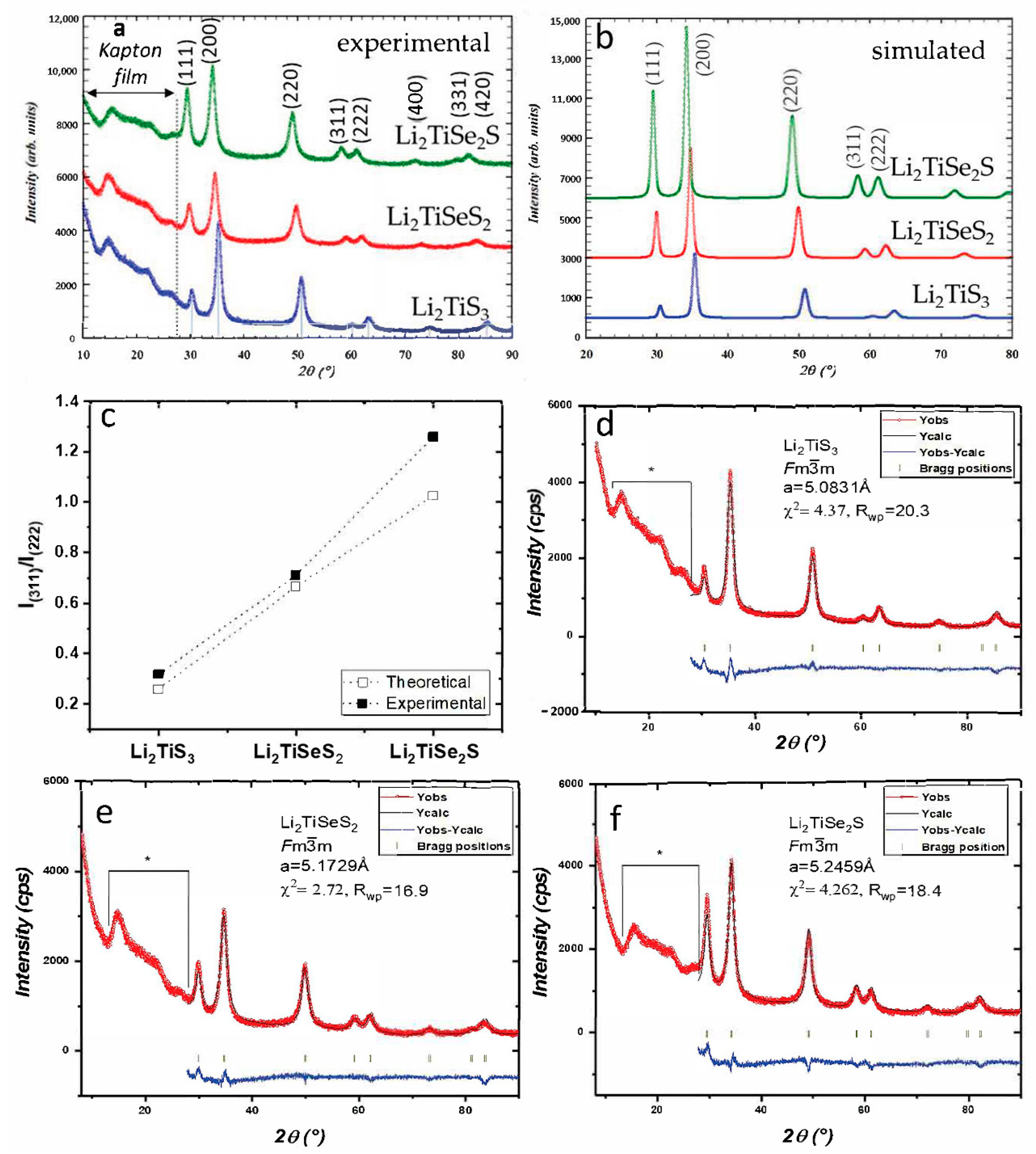 Materials 15 03037 g001 Materials 15 03037 g001
