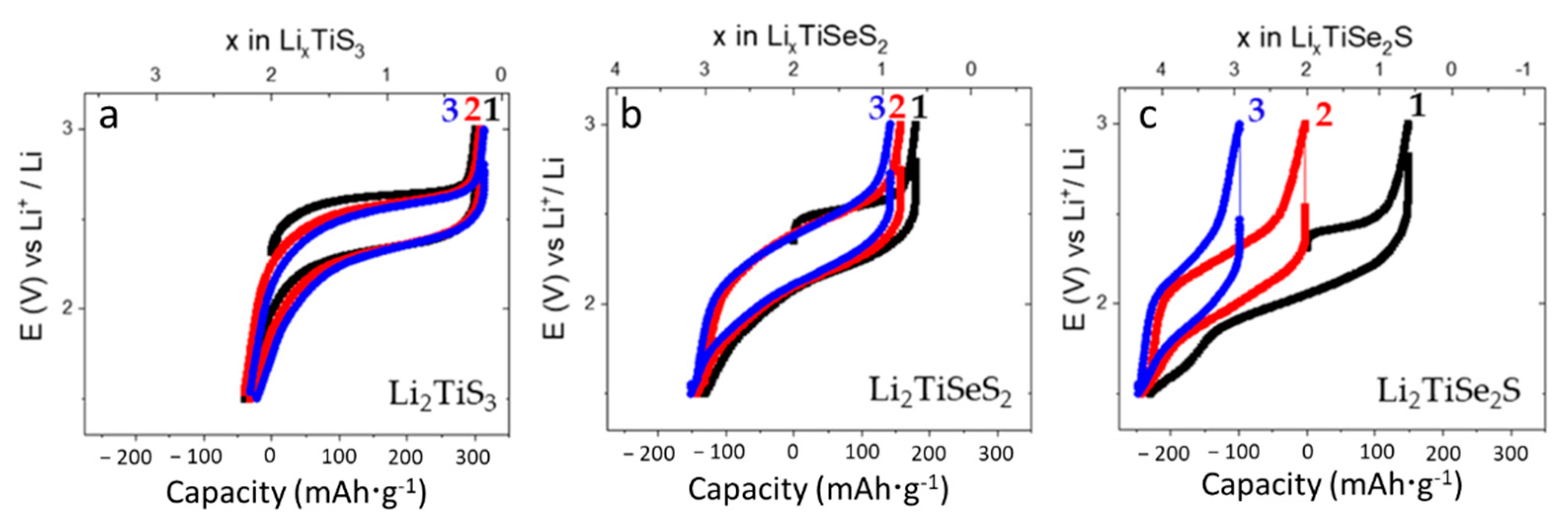 Materials 15 03037 g004 Materials 15 03037 g004