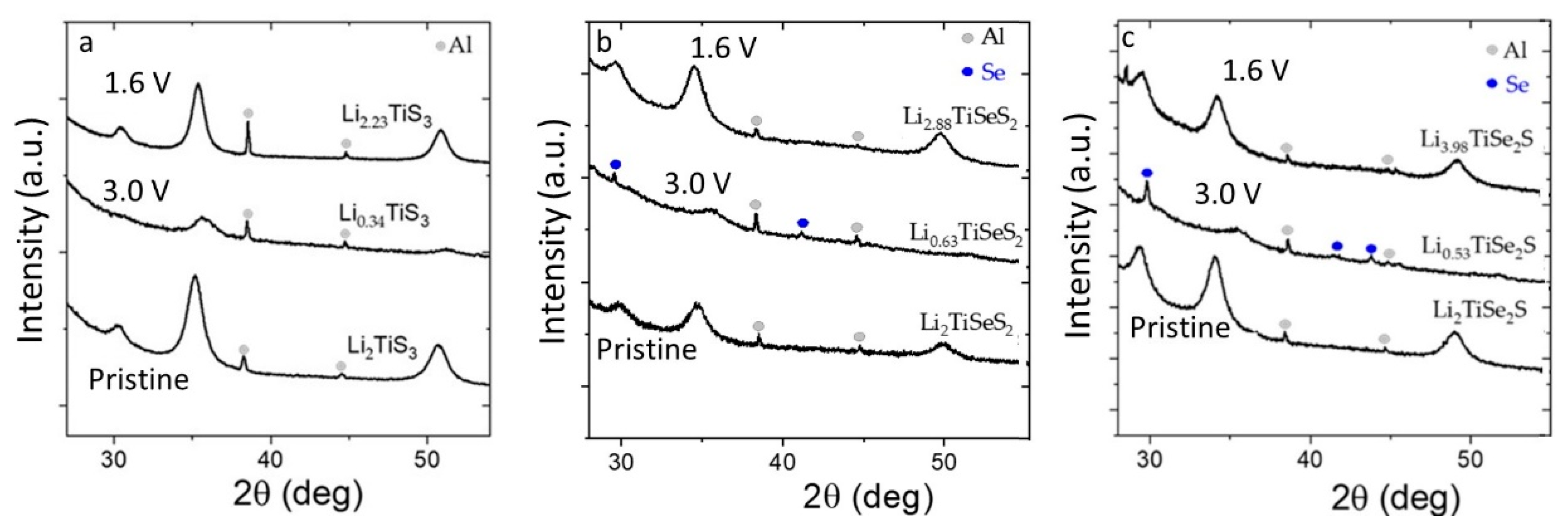 Materials 15 03037 g007 Materials 15 03037 g007