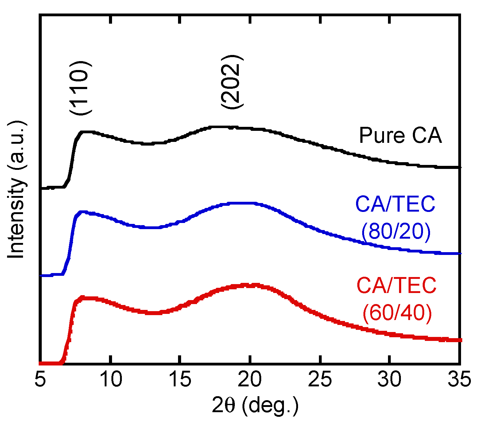 Materials 15 03038 g003