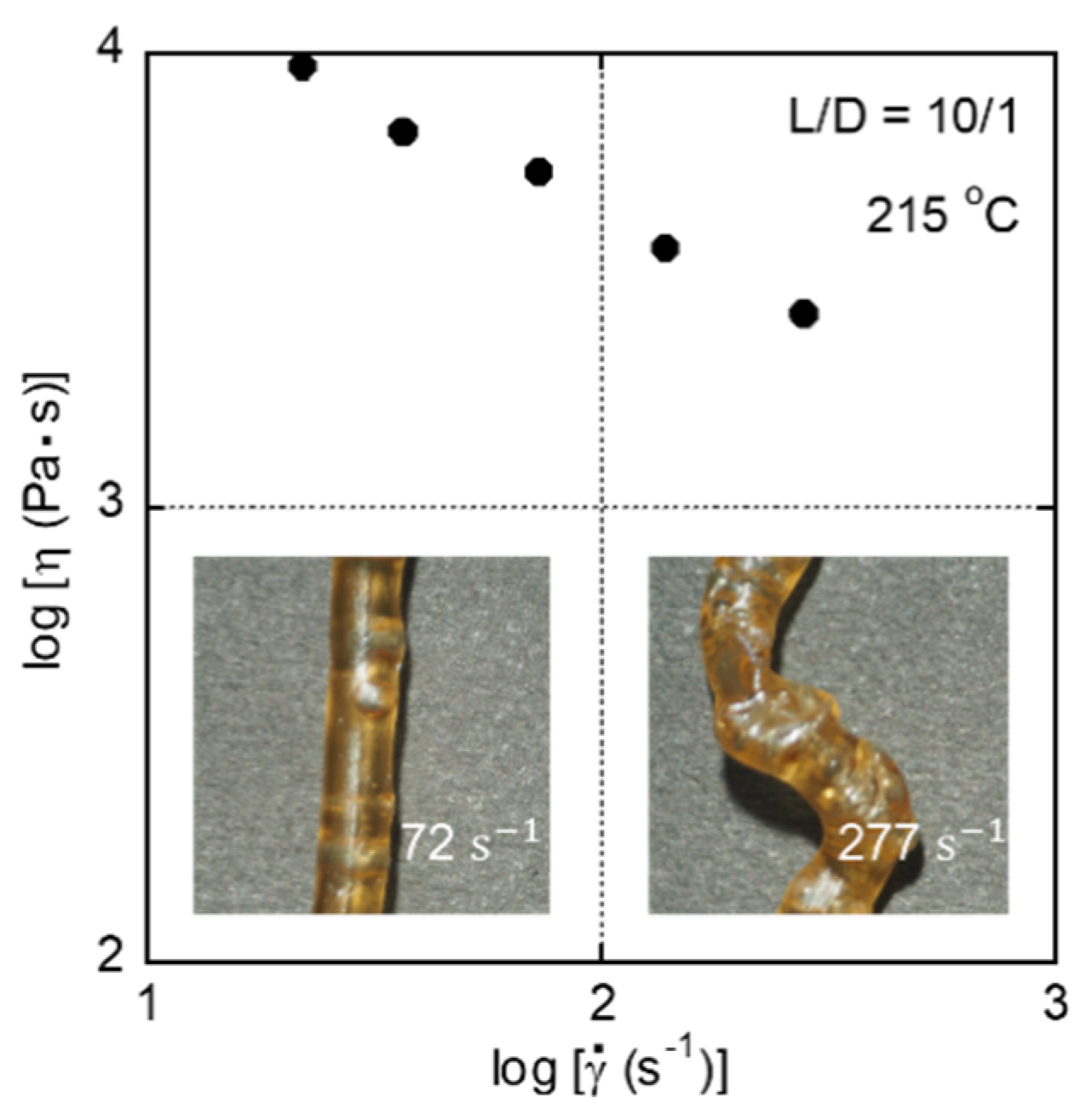 Materials 15 03038 g006