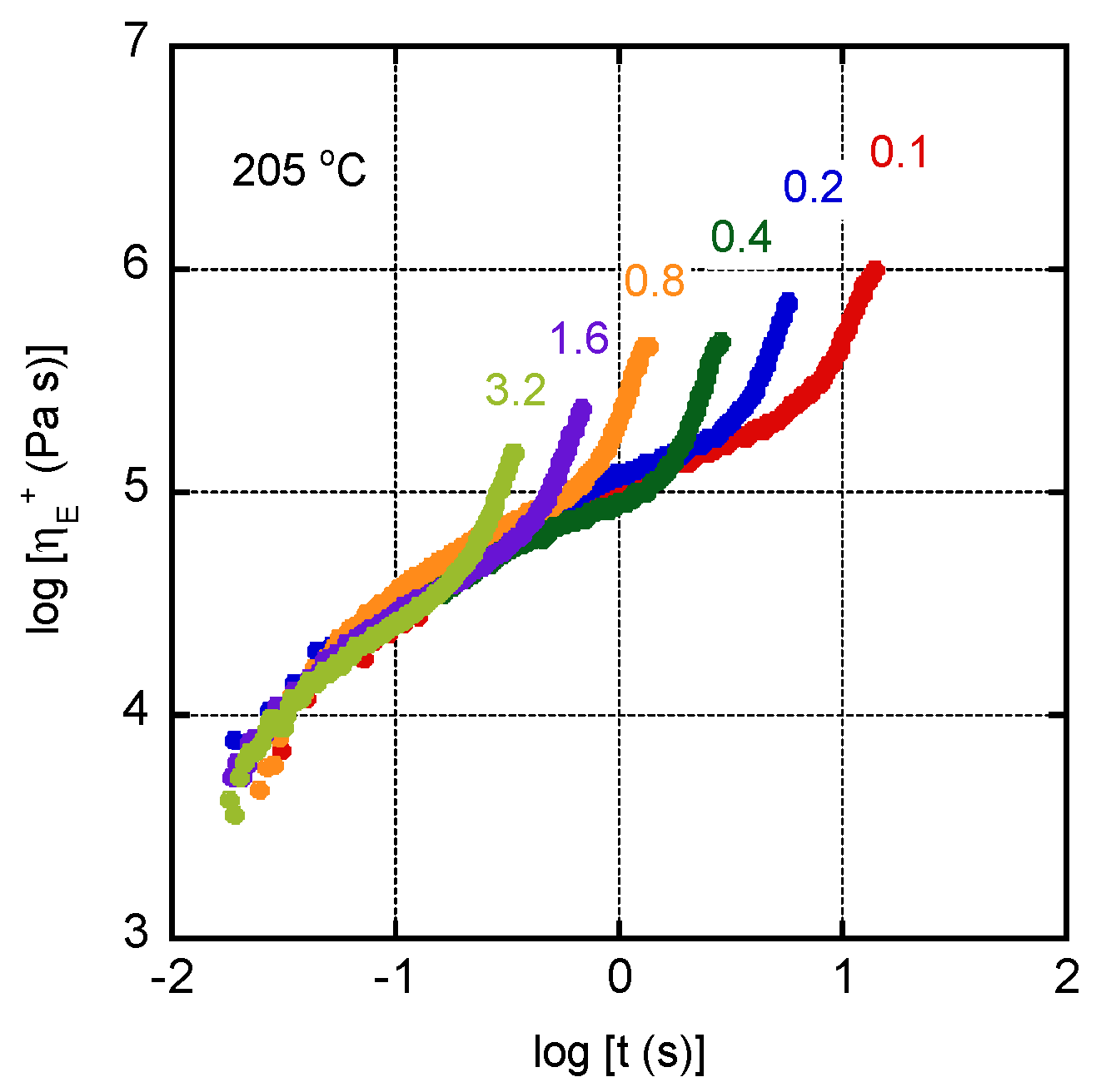 Materials 15 03038 g007