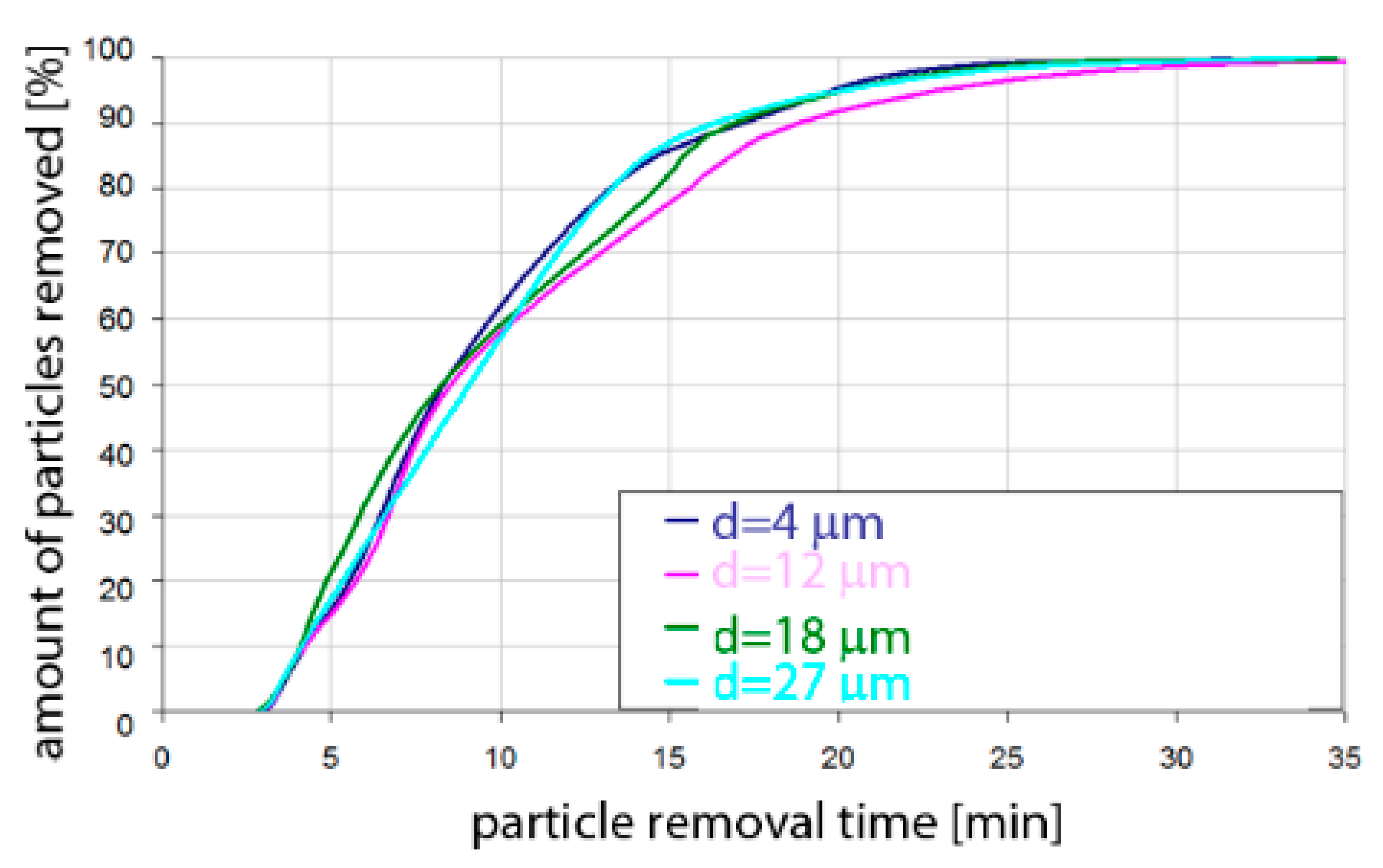 Materials 15 03039 g018