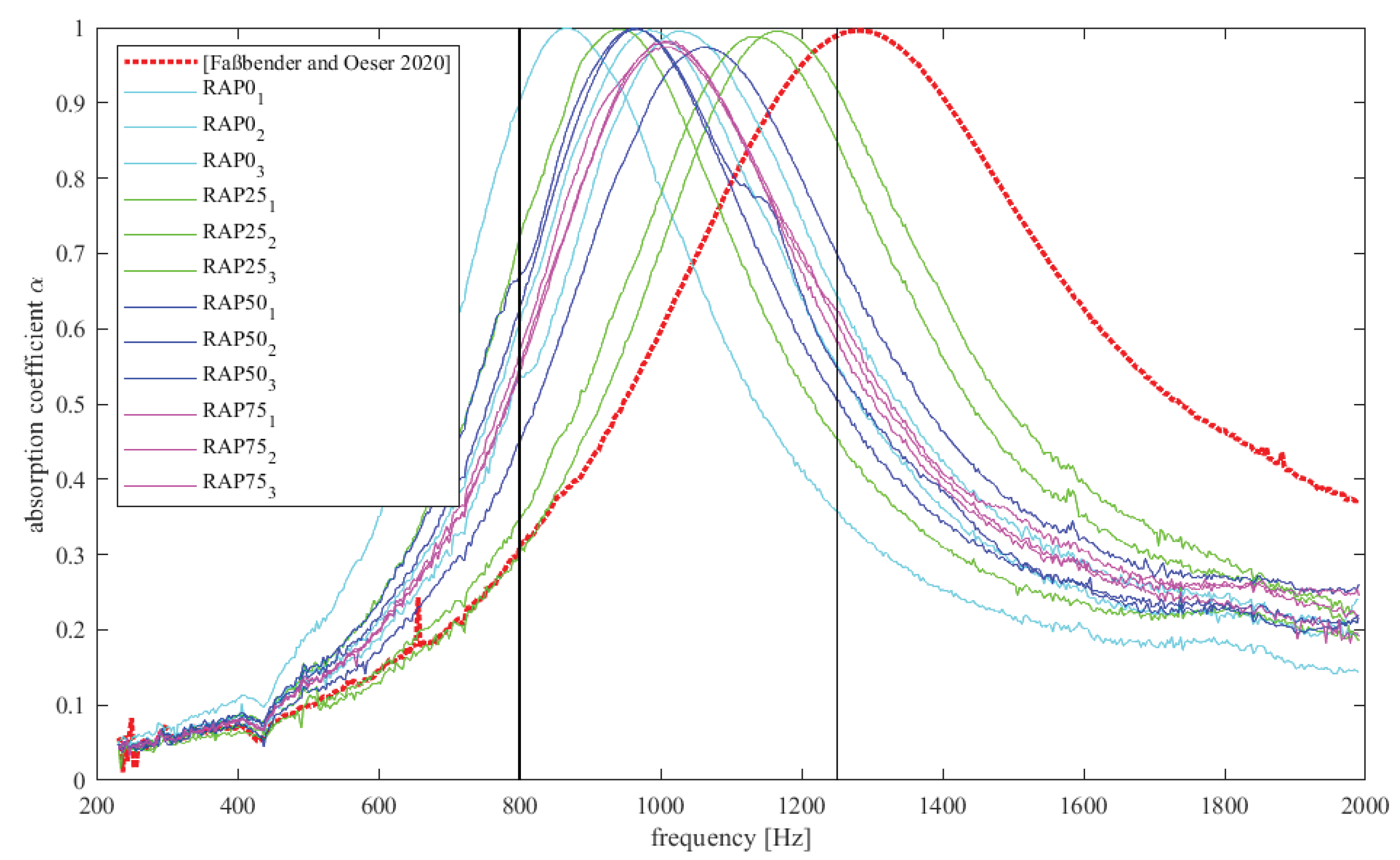 Materials 15 03040 g004