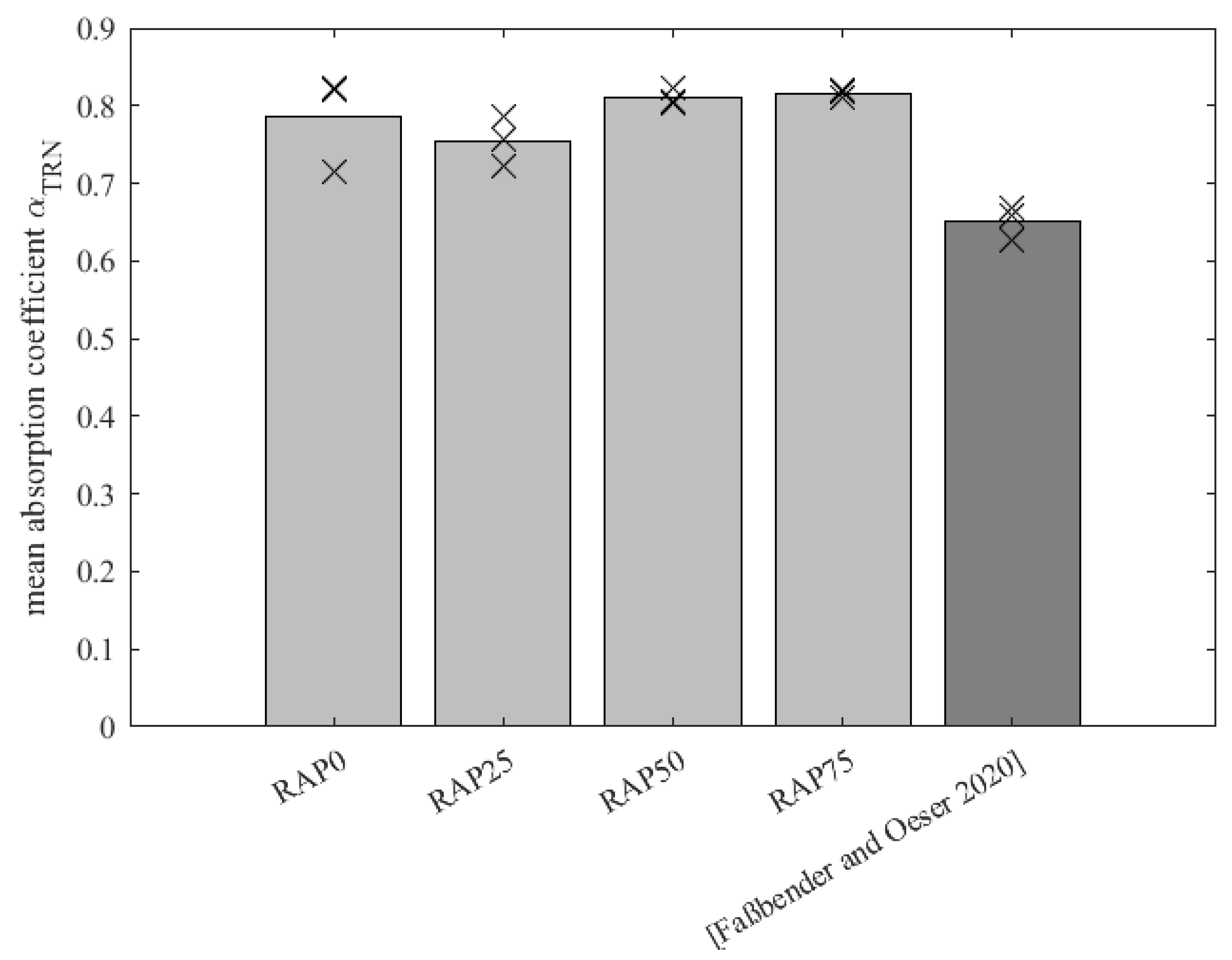 Materials 15 03040 g005