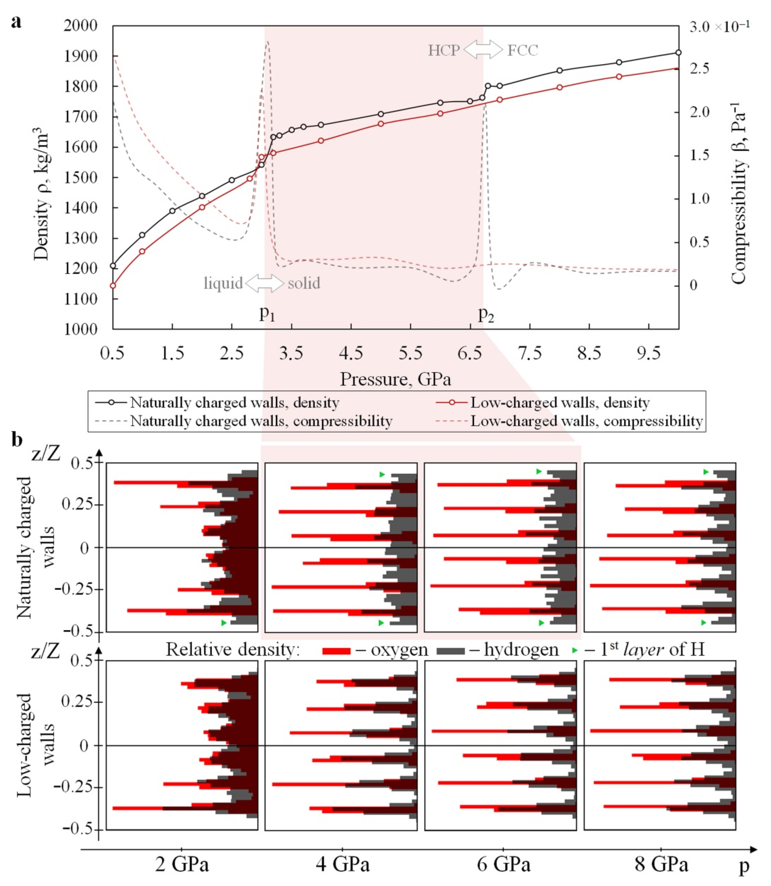 Materials 15 03043 g002 550