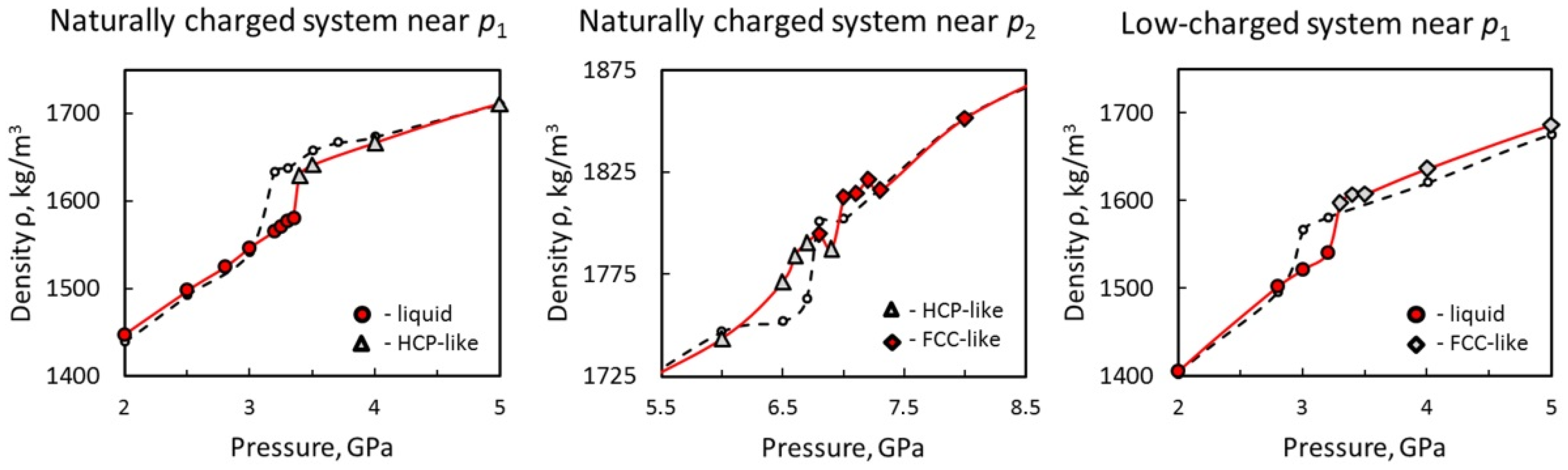 Materials 15 03043 g004 550