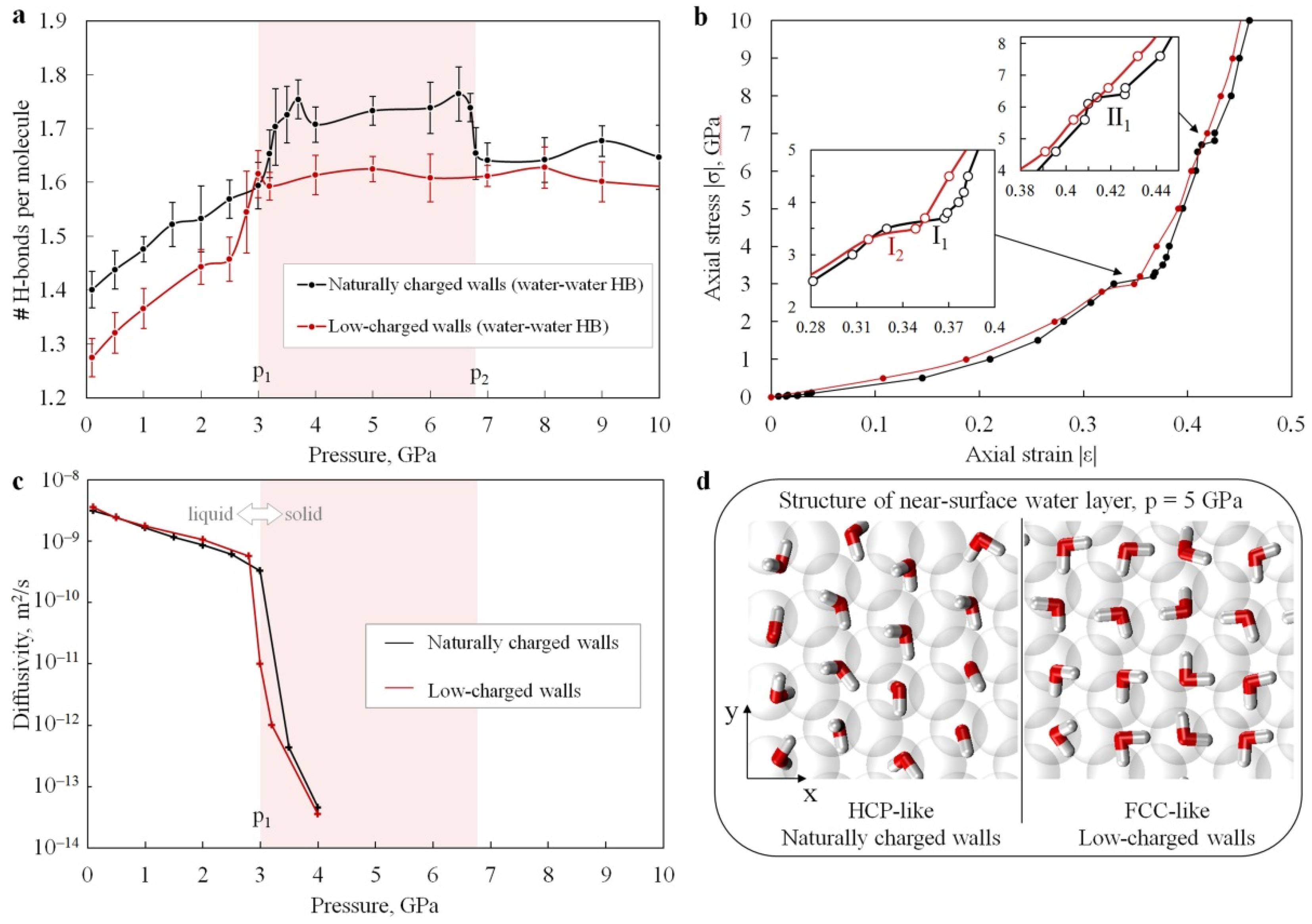 Materials 15 03043 g005 550