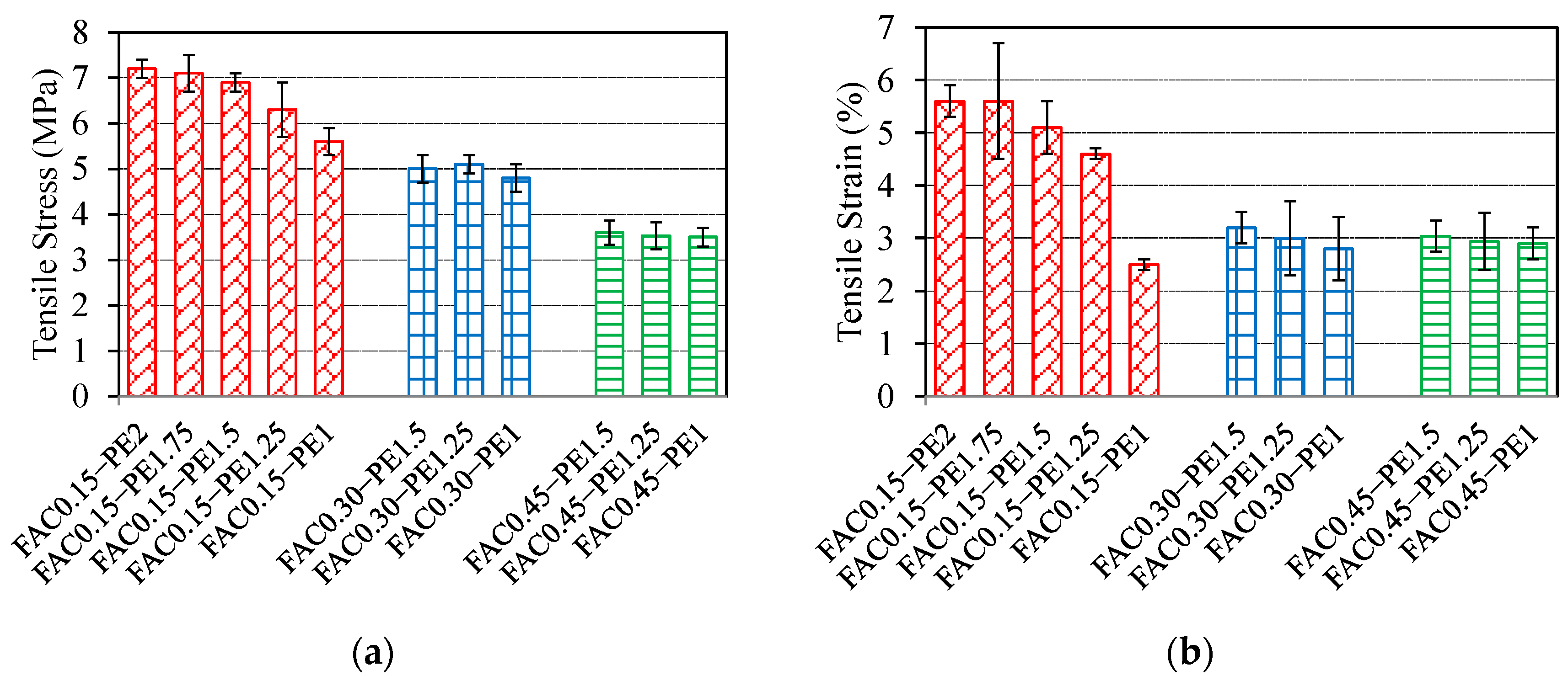 Materials 15 03047 g015