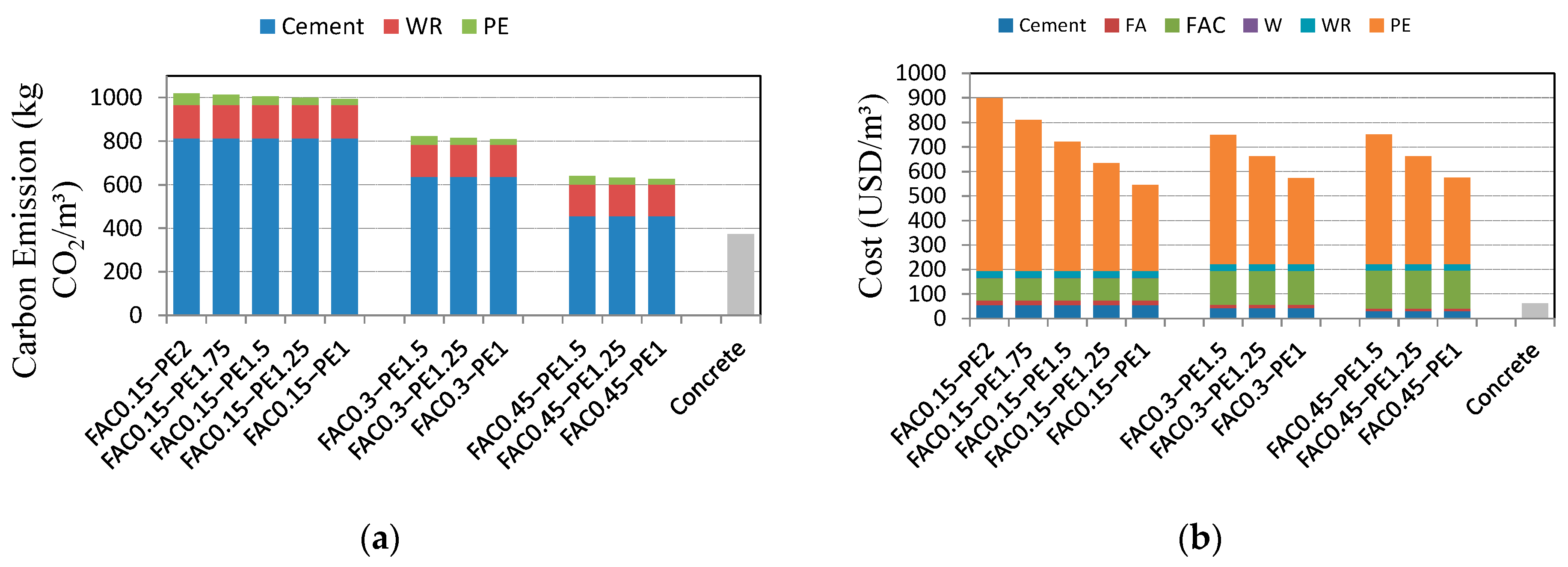 Materials 15 03047 g018 550
