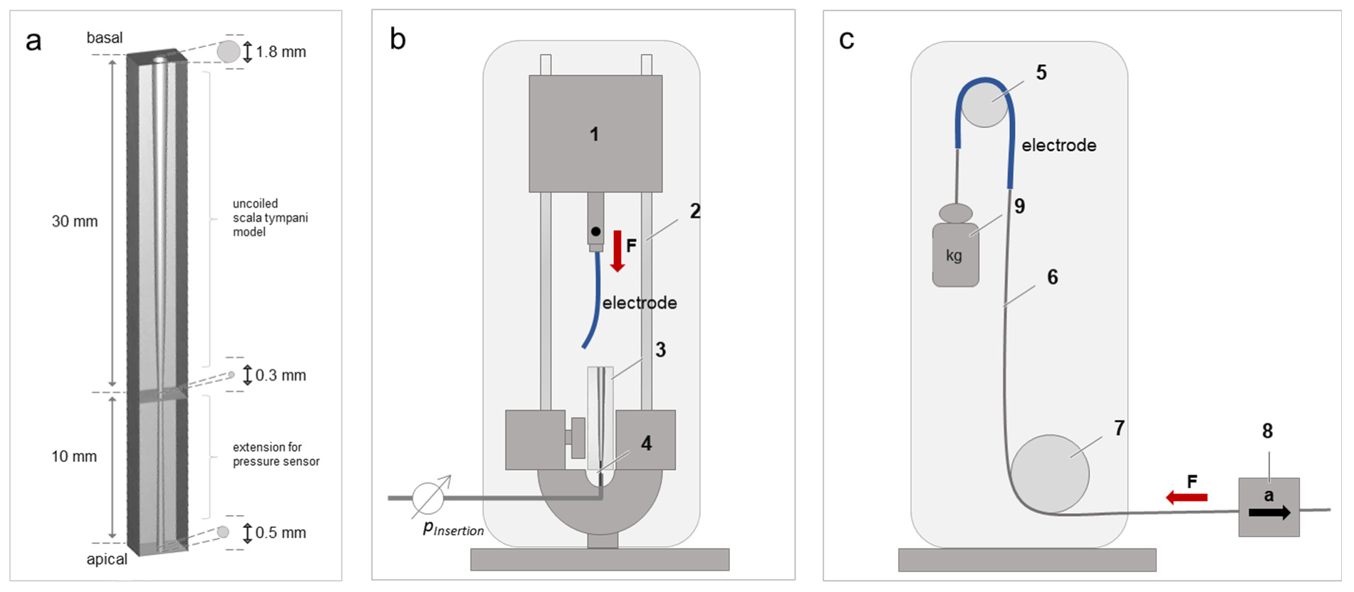 Materials 15 03049 g002