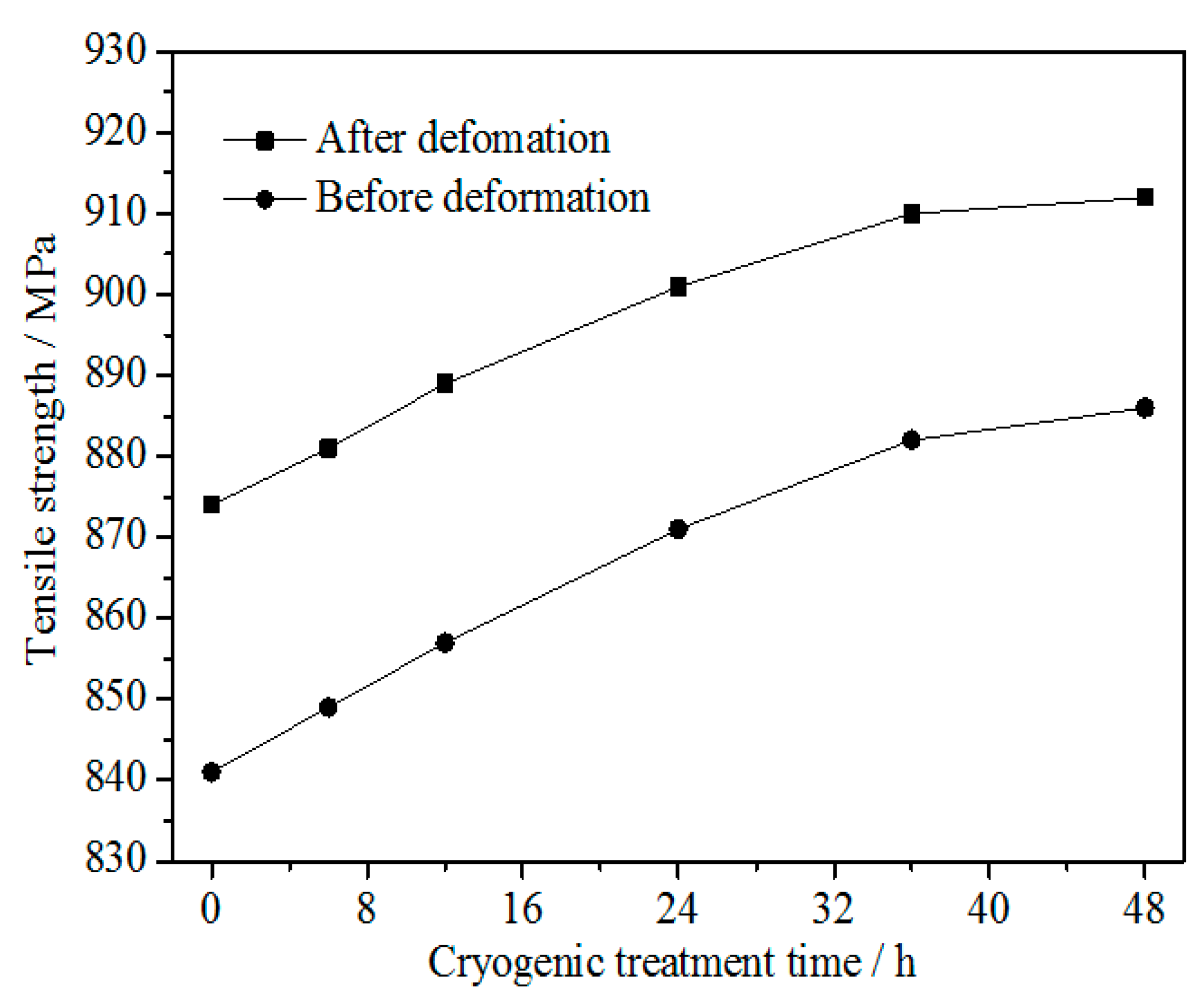 Materials 15 03051 g002