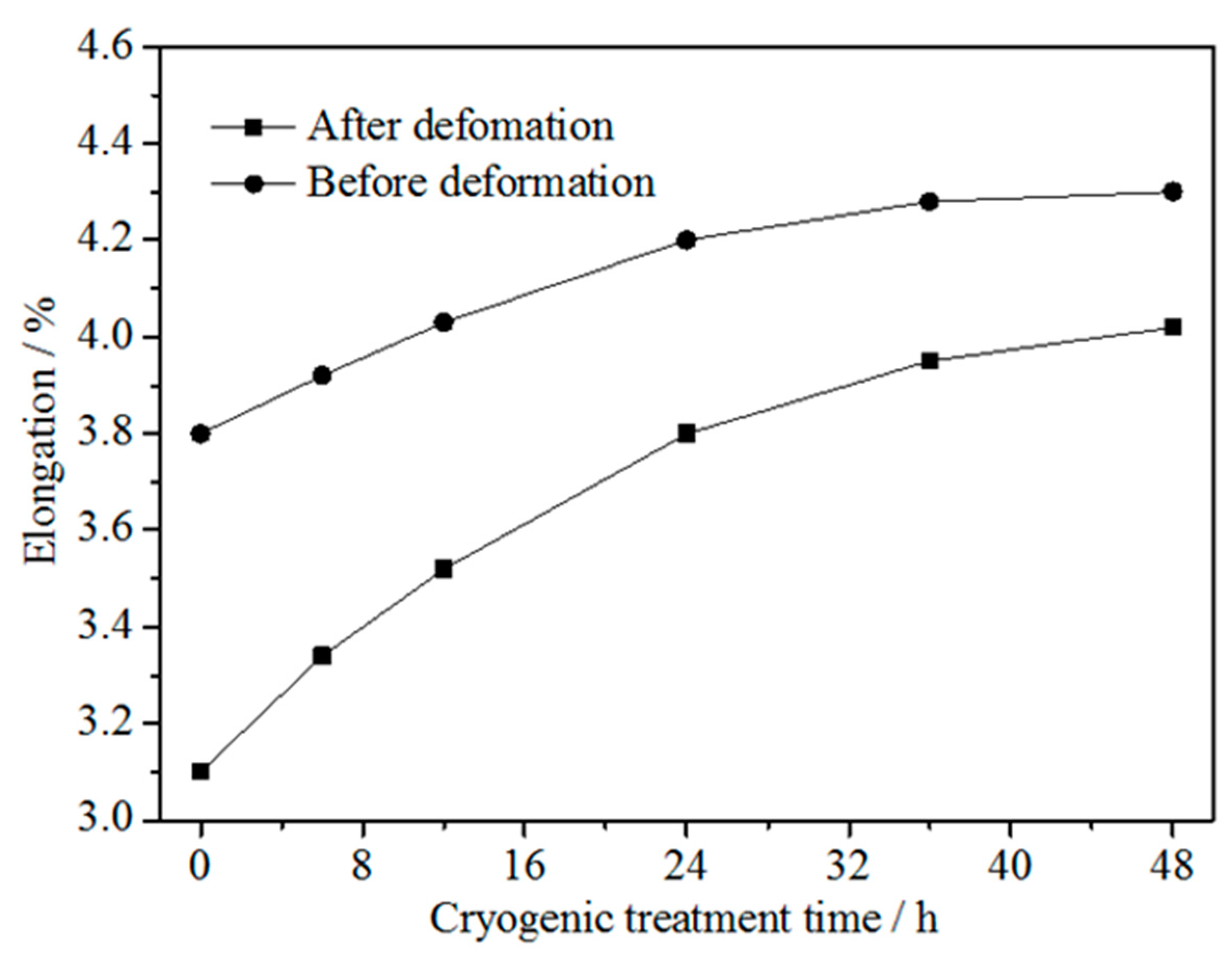Materials 15 03051 g003
