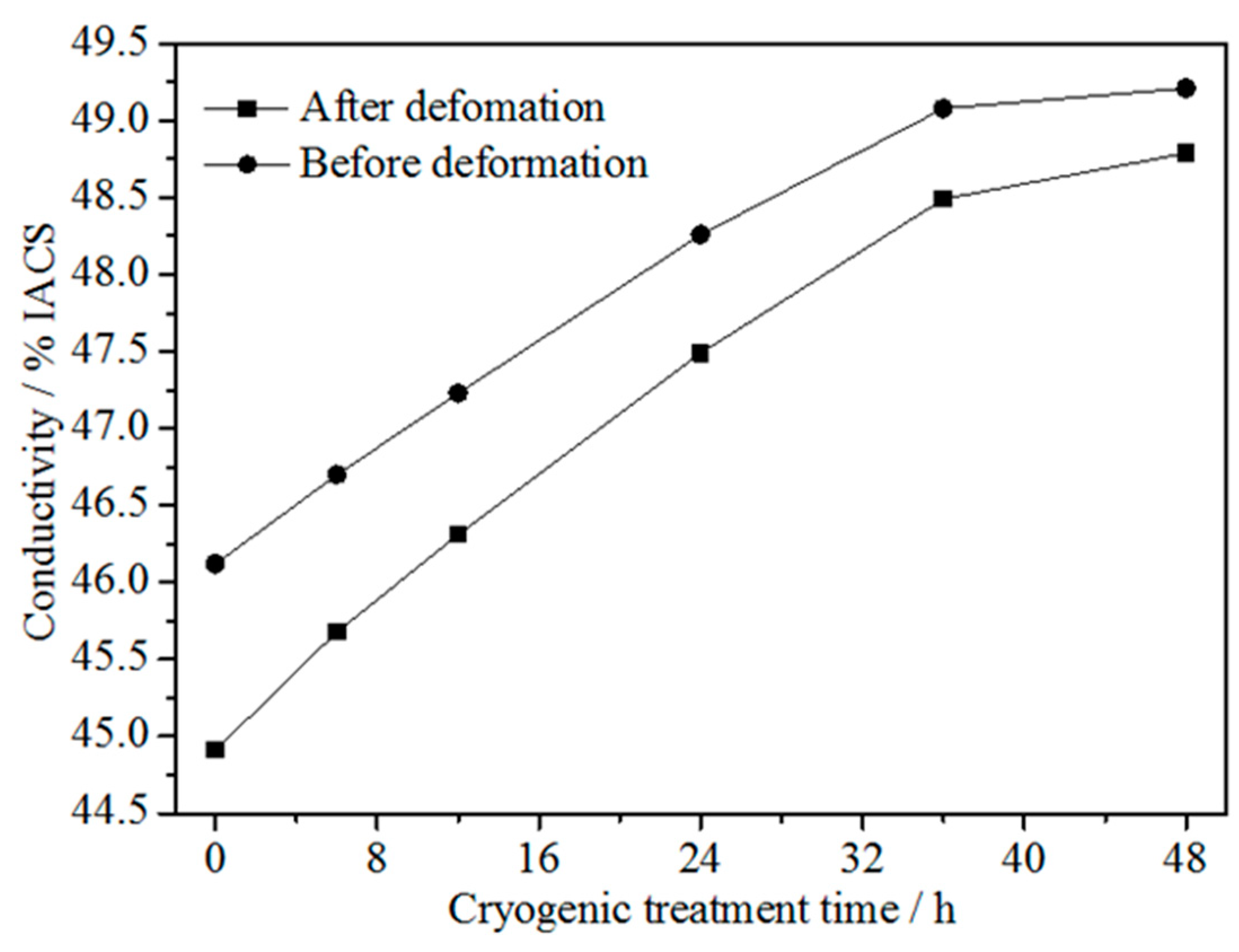 Materials 15 03051 g004