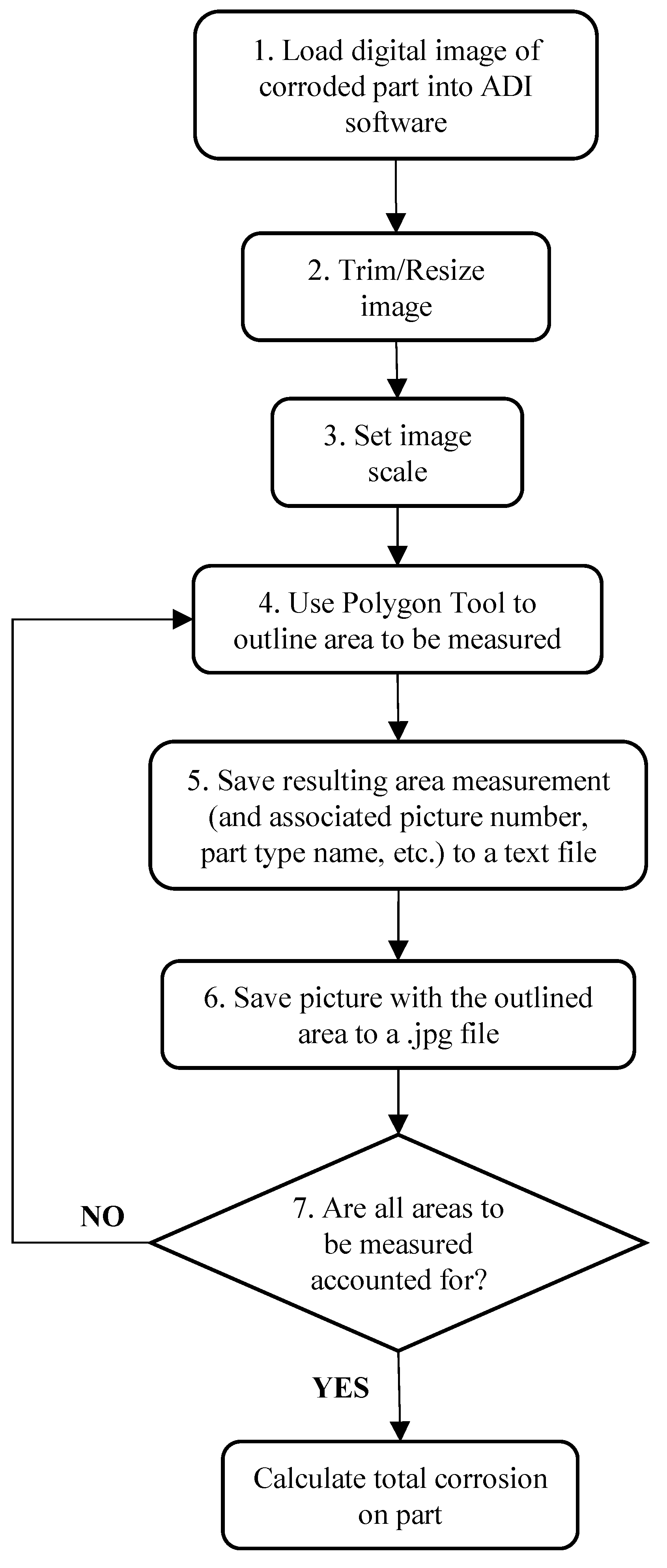 Materials 15 03053 g005 550