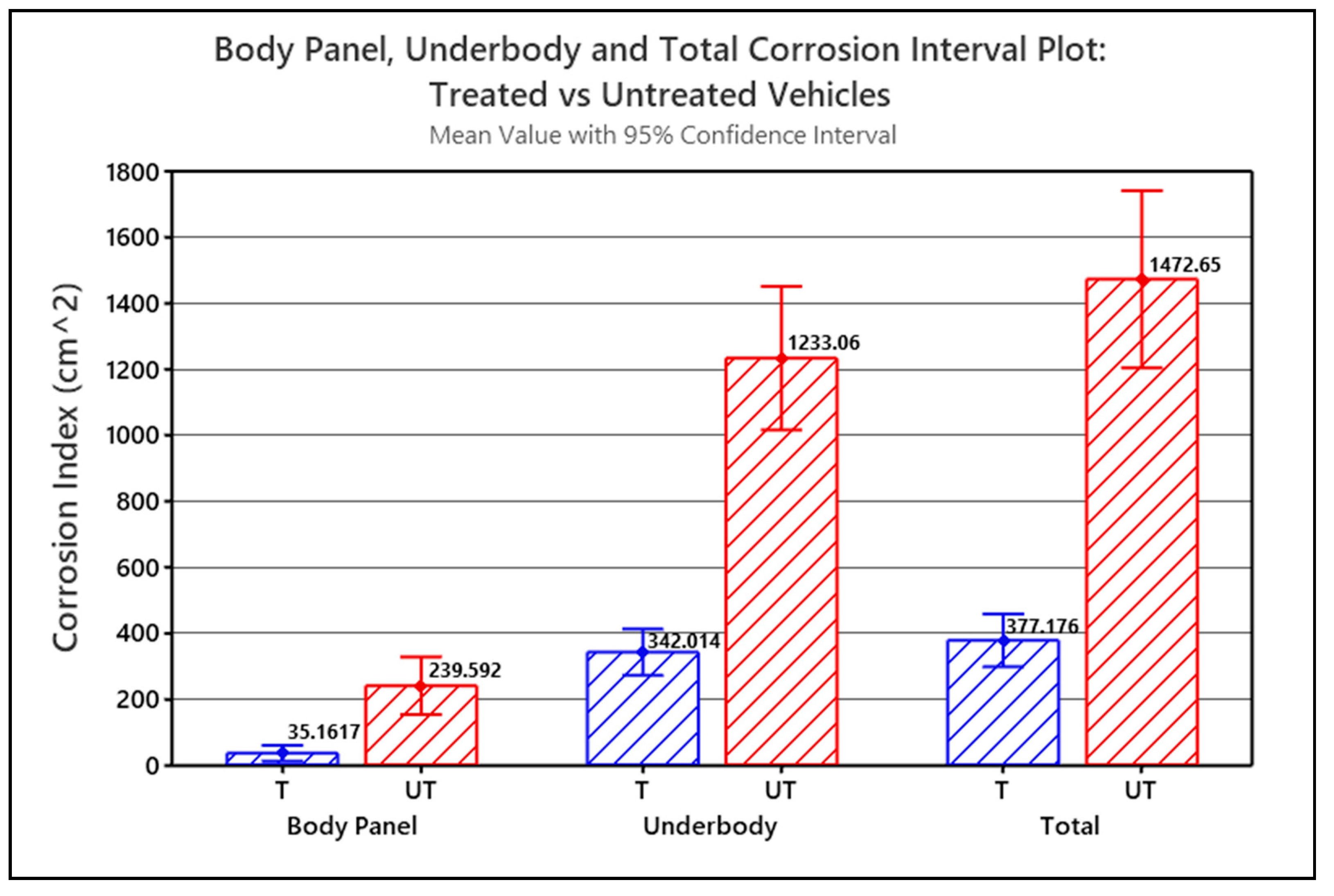 Materials 15 03053 g006 550