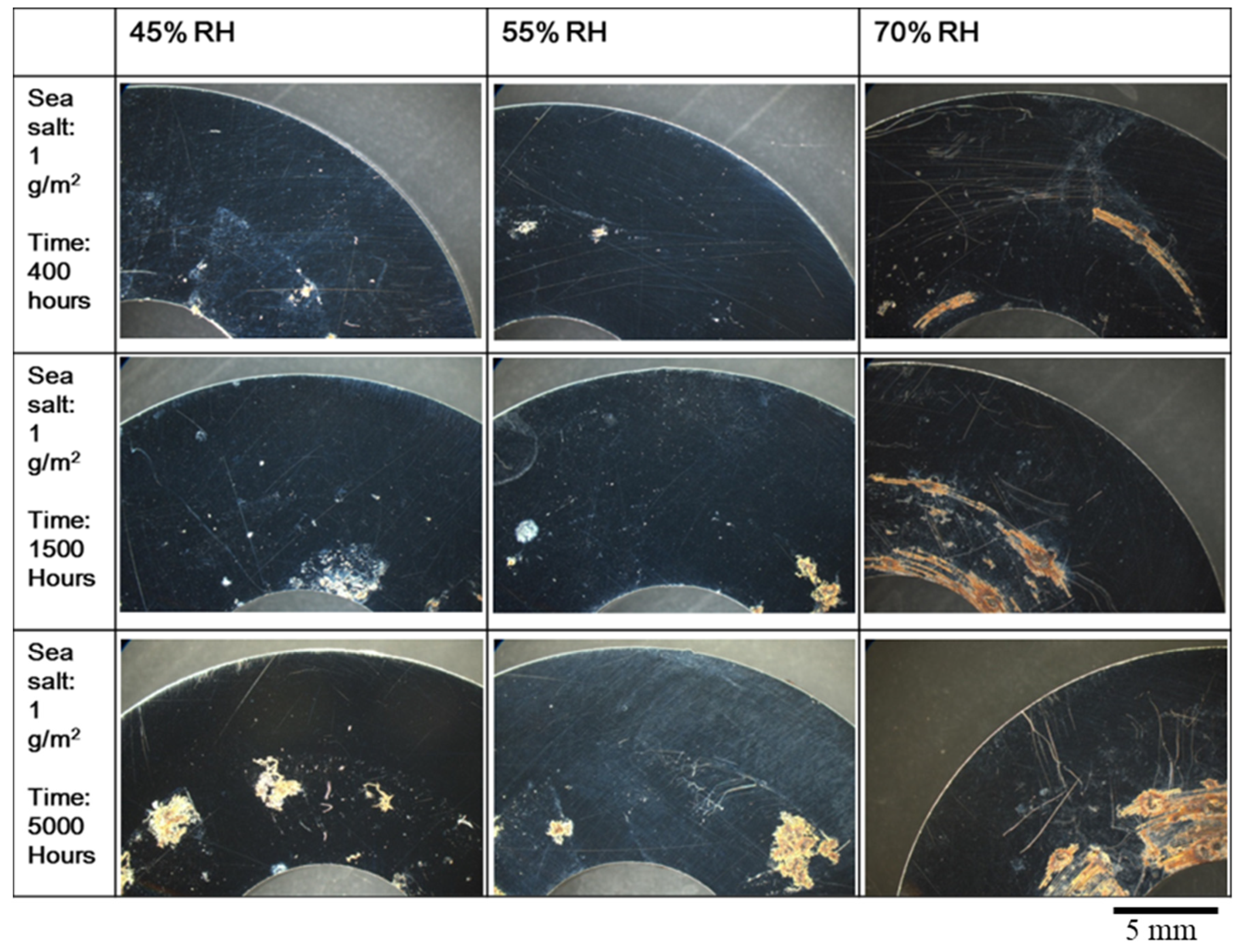 Materials 15 03055 g004