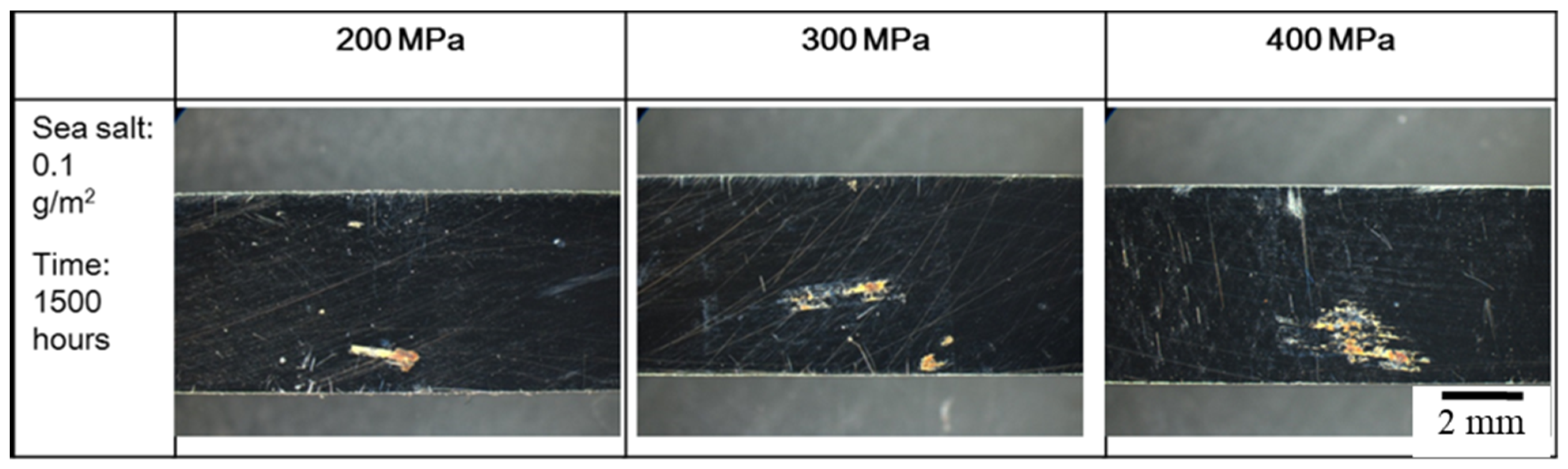 Materials 15 03055 g007