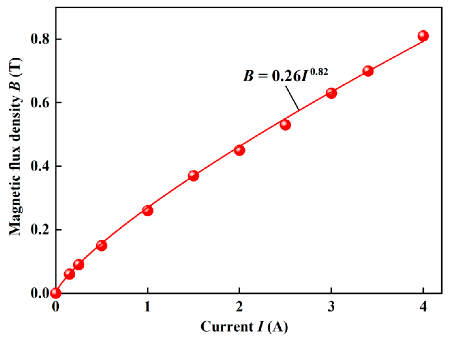Materials 15 03057 g001 550