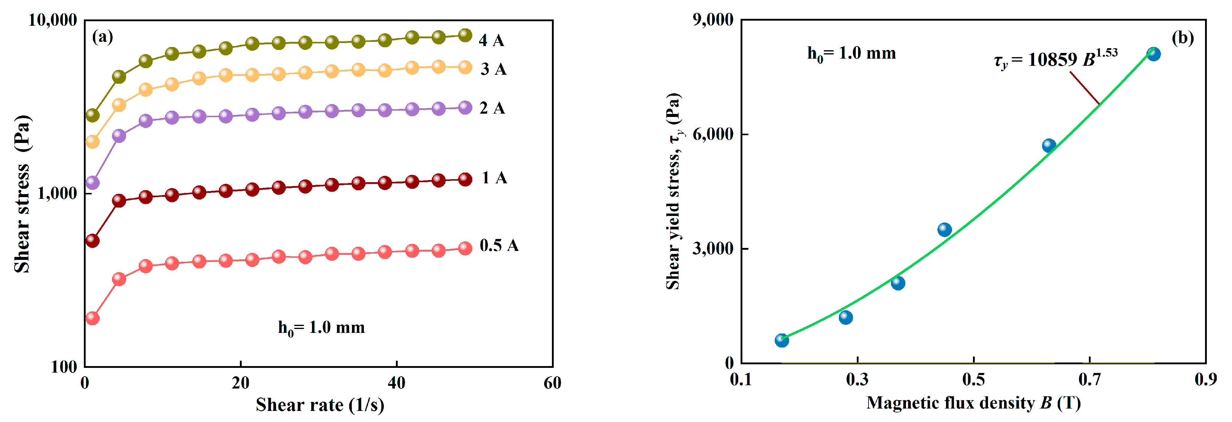 Materials 15 03057 g003 550