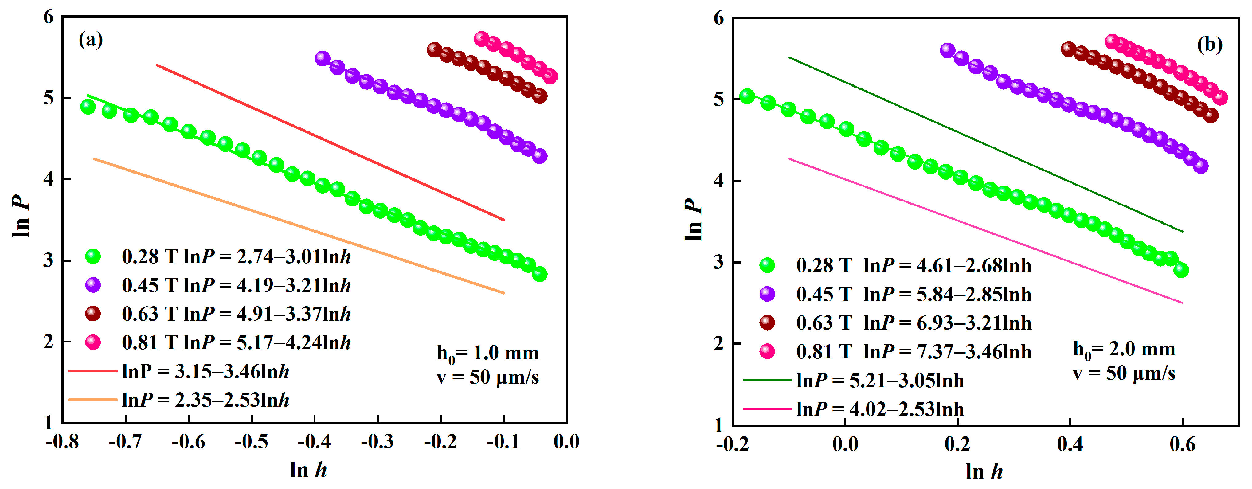 Materials 15 03057 g007 550