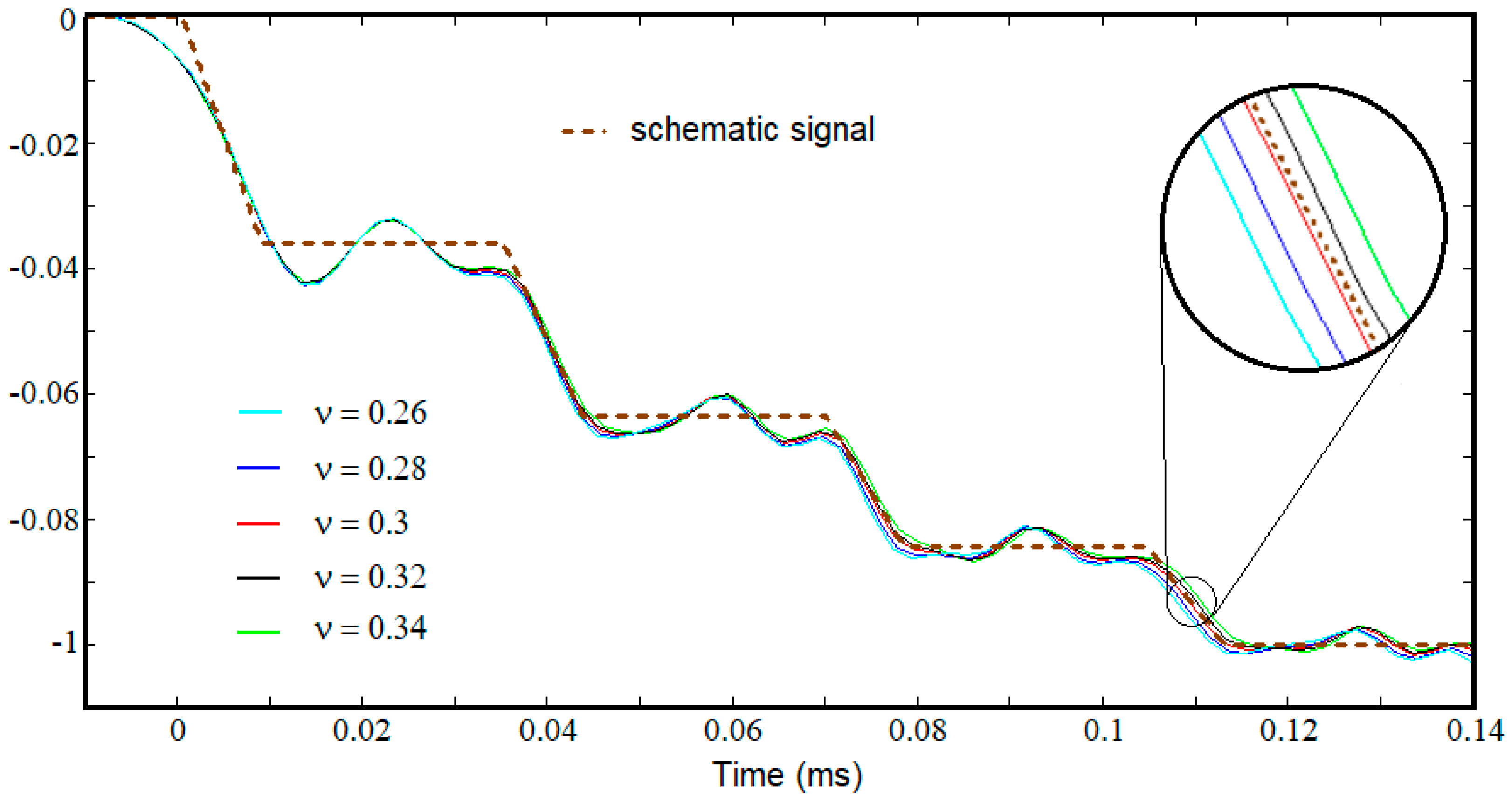 Materials 15 03058 g008