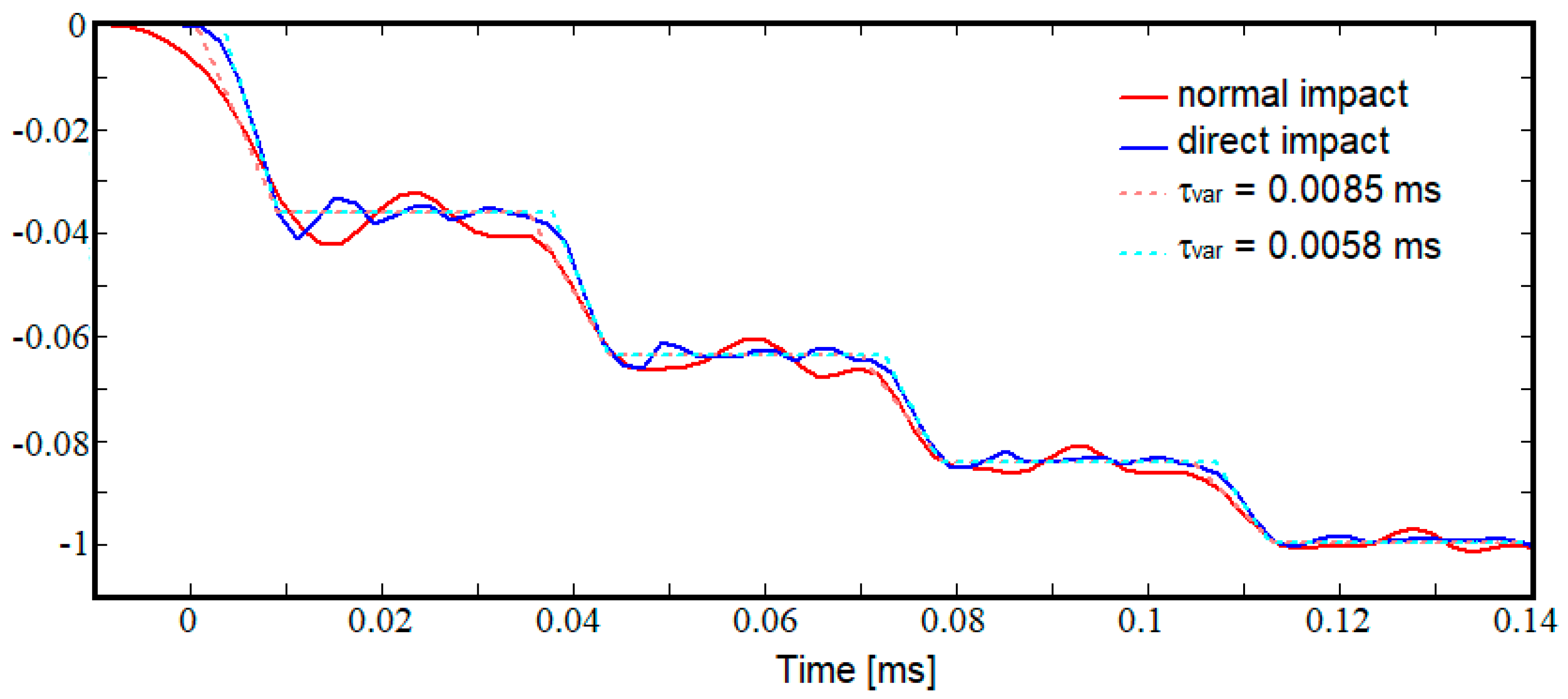 Materials 15 03058 g009