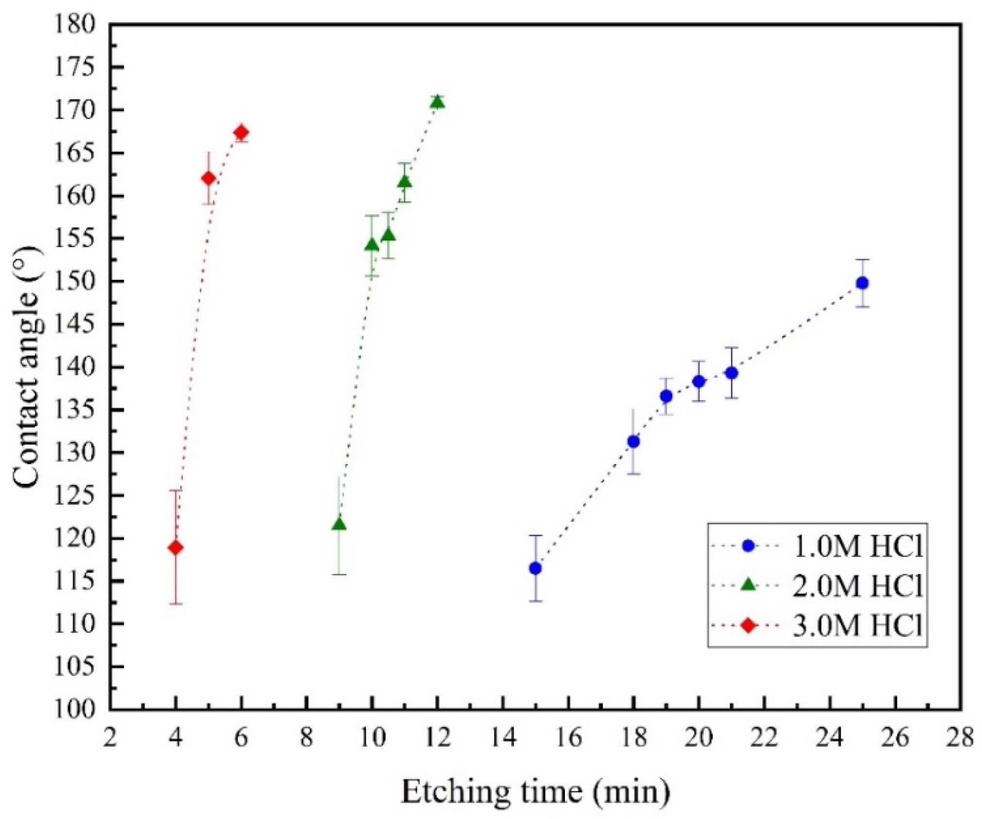 Materials 15 03060 g002 550
