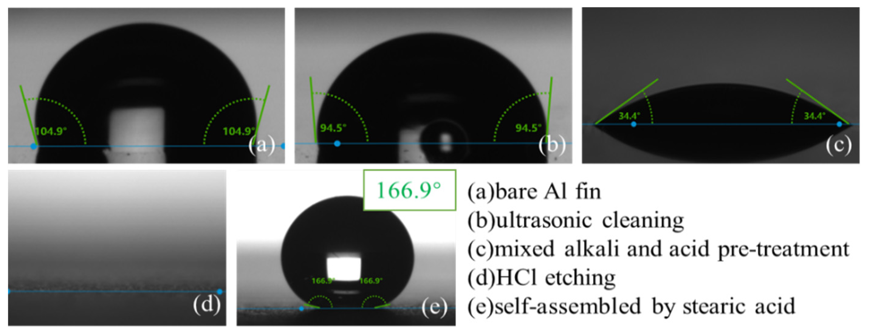 Materials 15 03060 g004 550