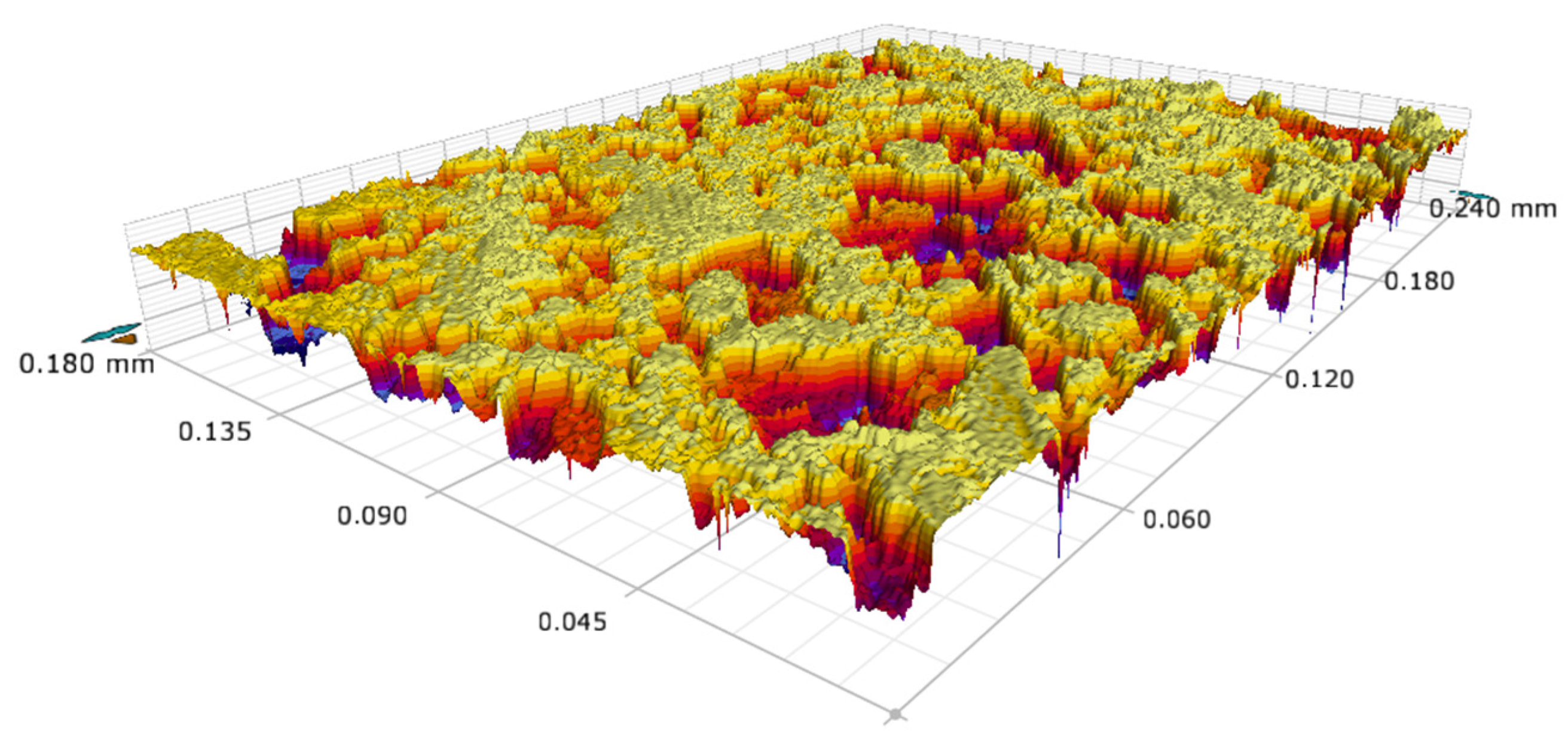 Materials 15 03060 g007 550