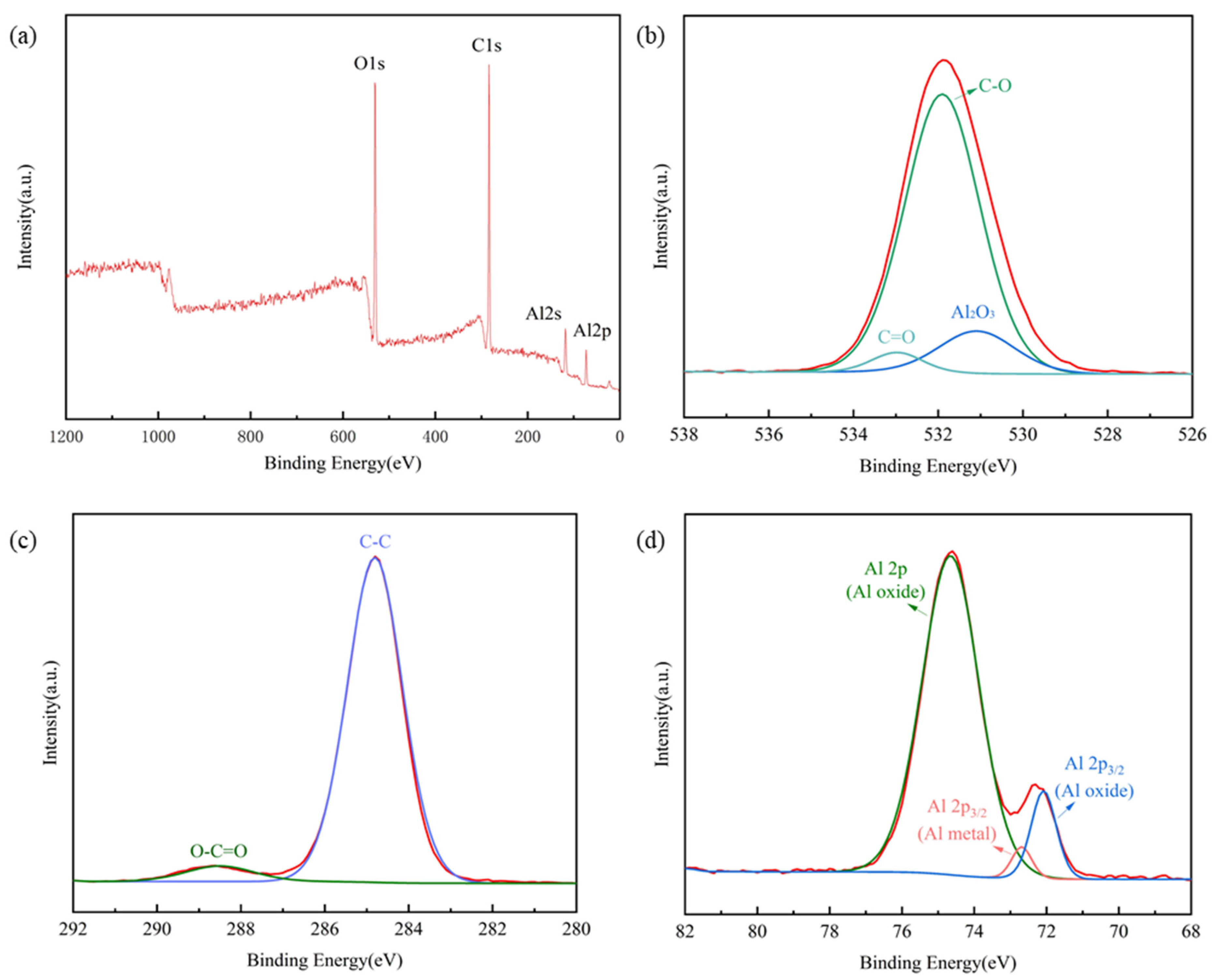 Materials 15 03060 g008 550