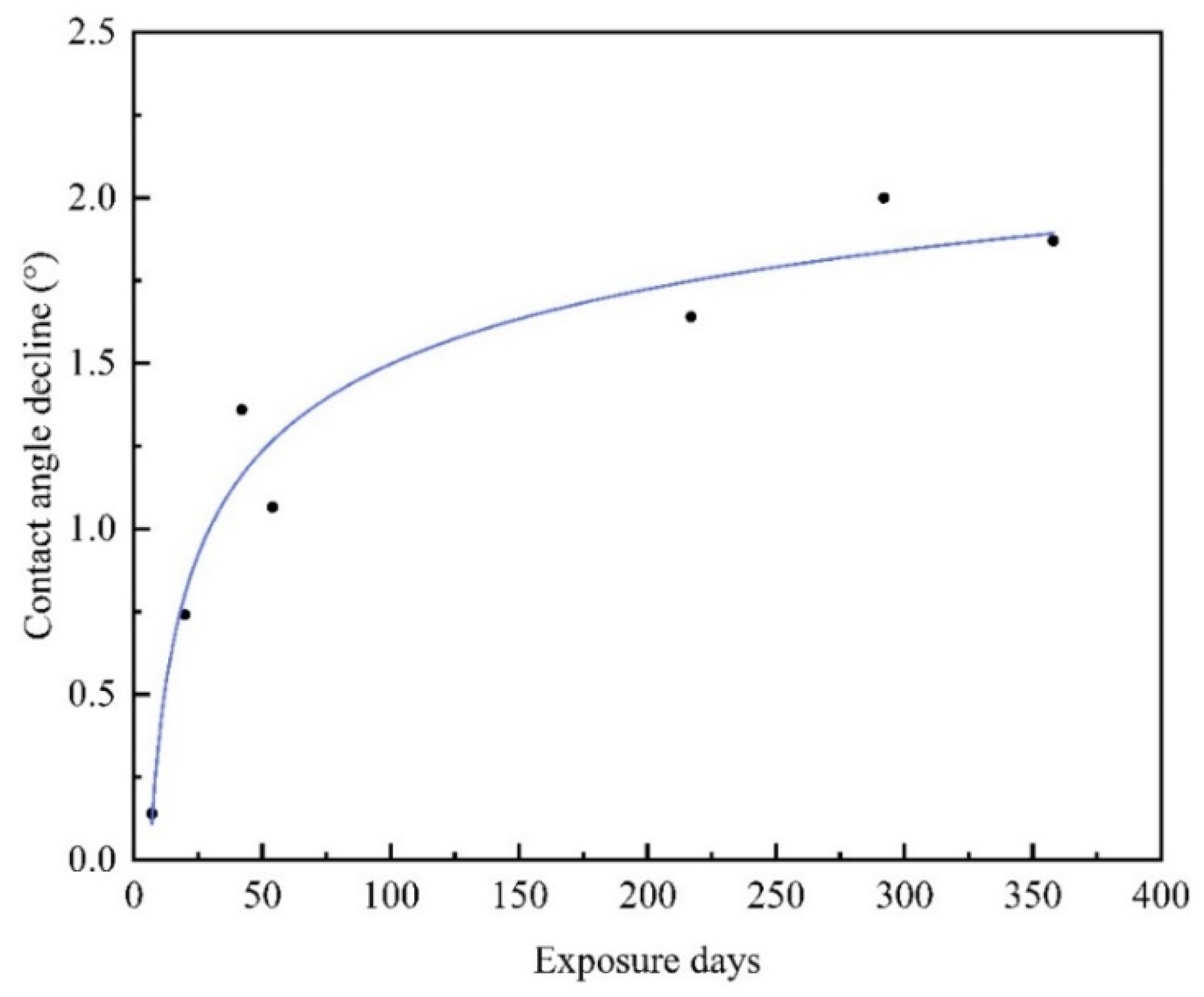 Materials 15 03060 g010 550