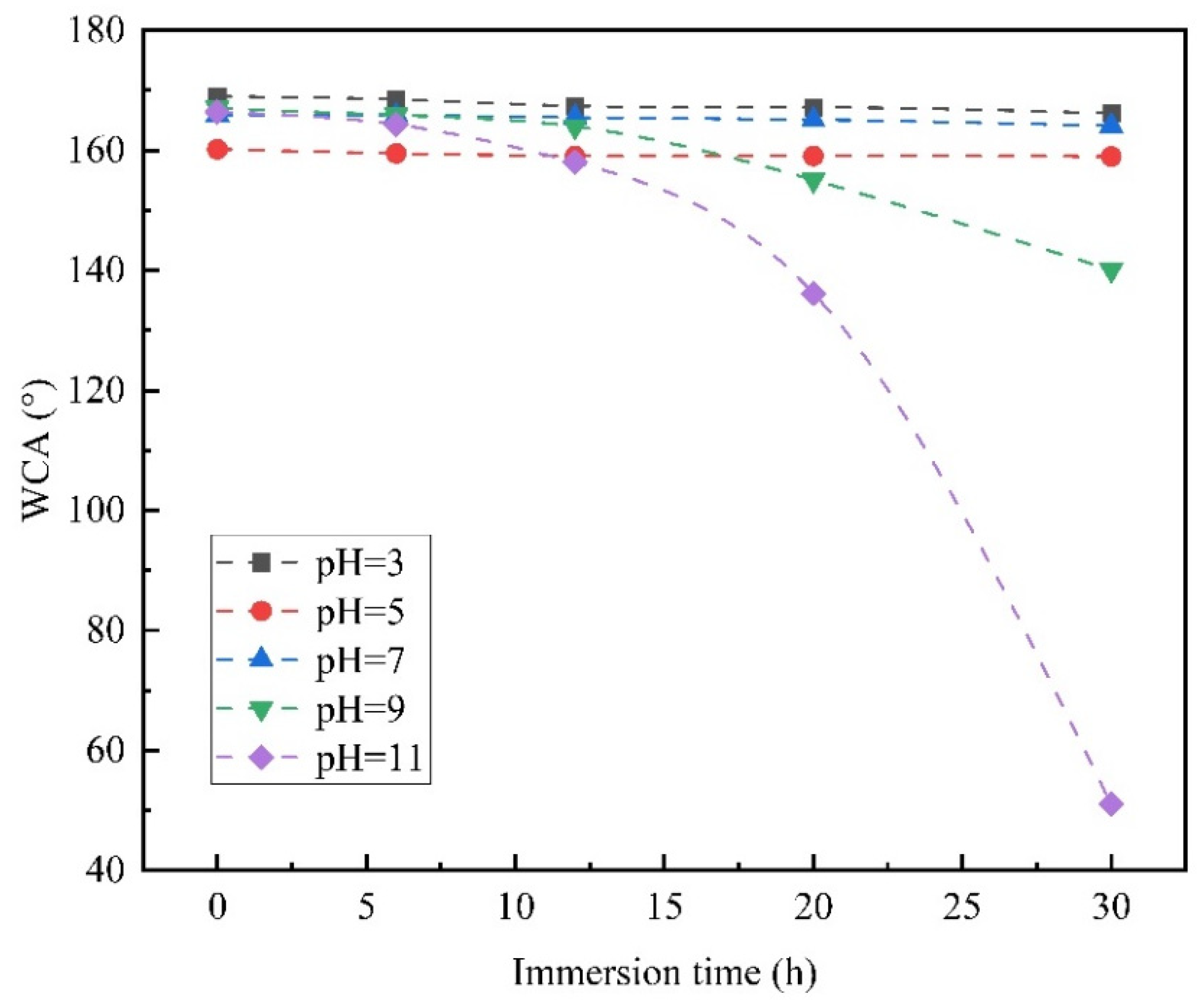 Materials 15 03060 g012 550