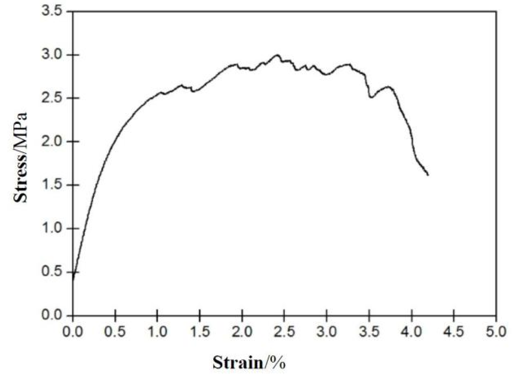 Materials 15 03062 g001