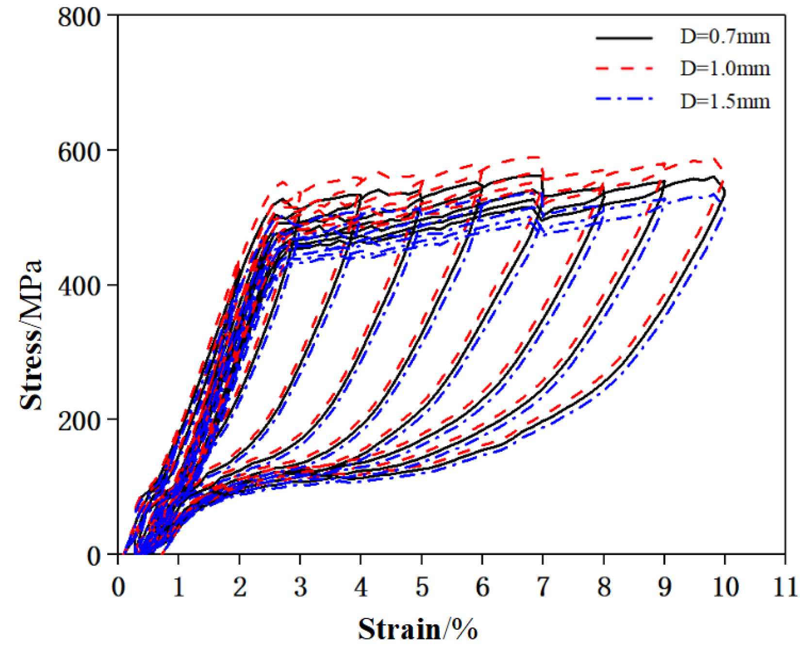 Materials 15 03062 g004