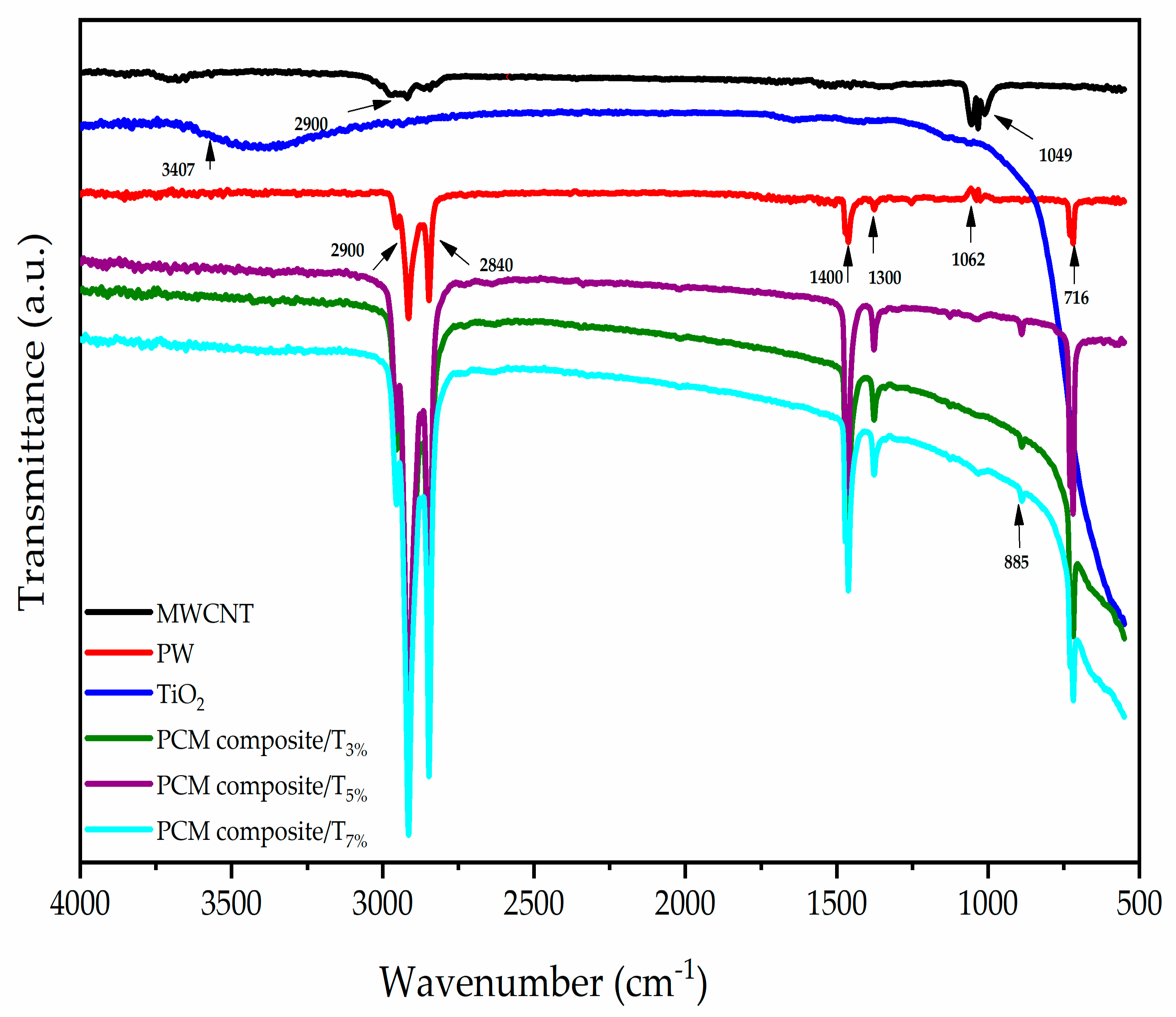 Materials 15 03063 g003 550