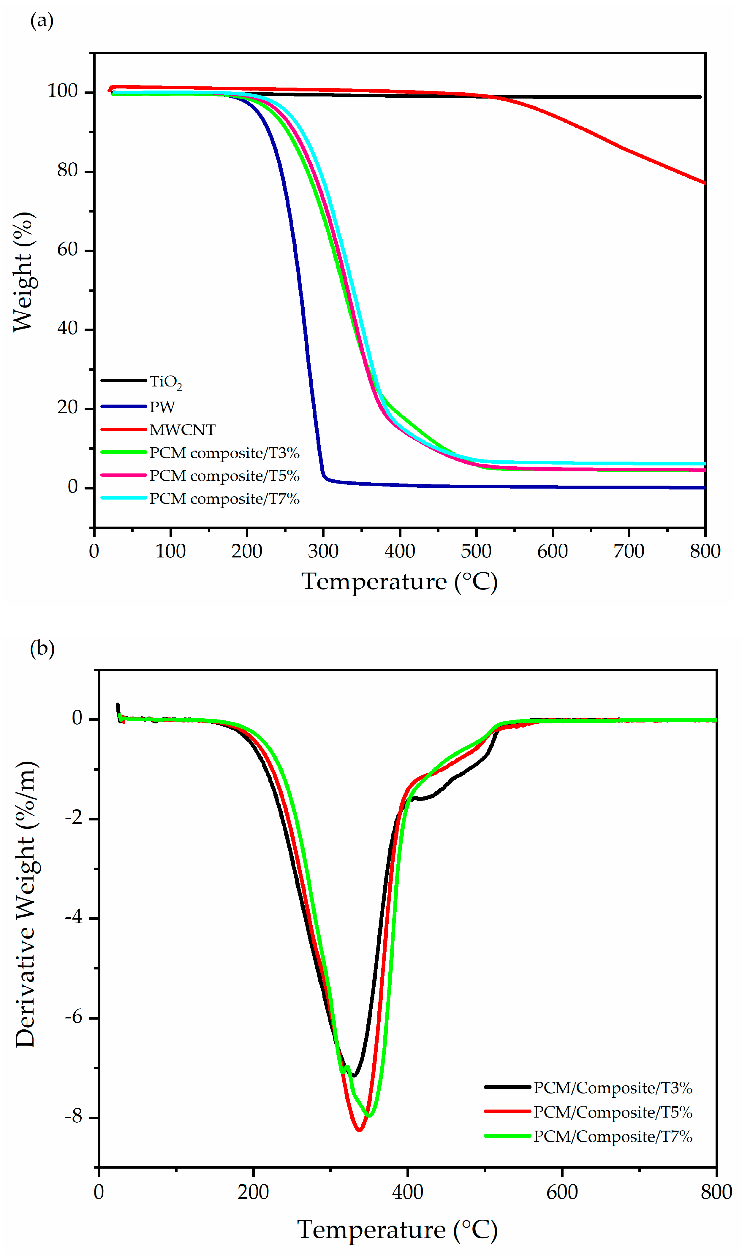 Materials 15 03063 g004 550
