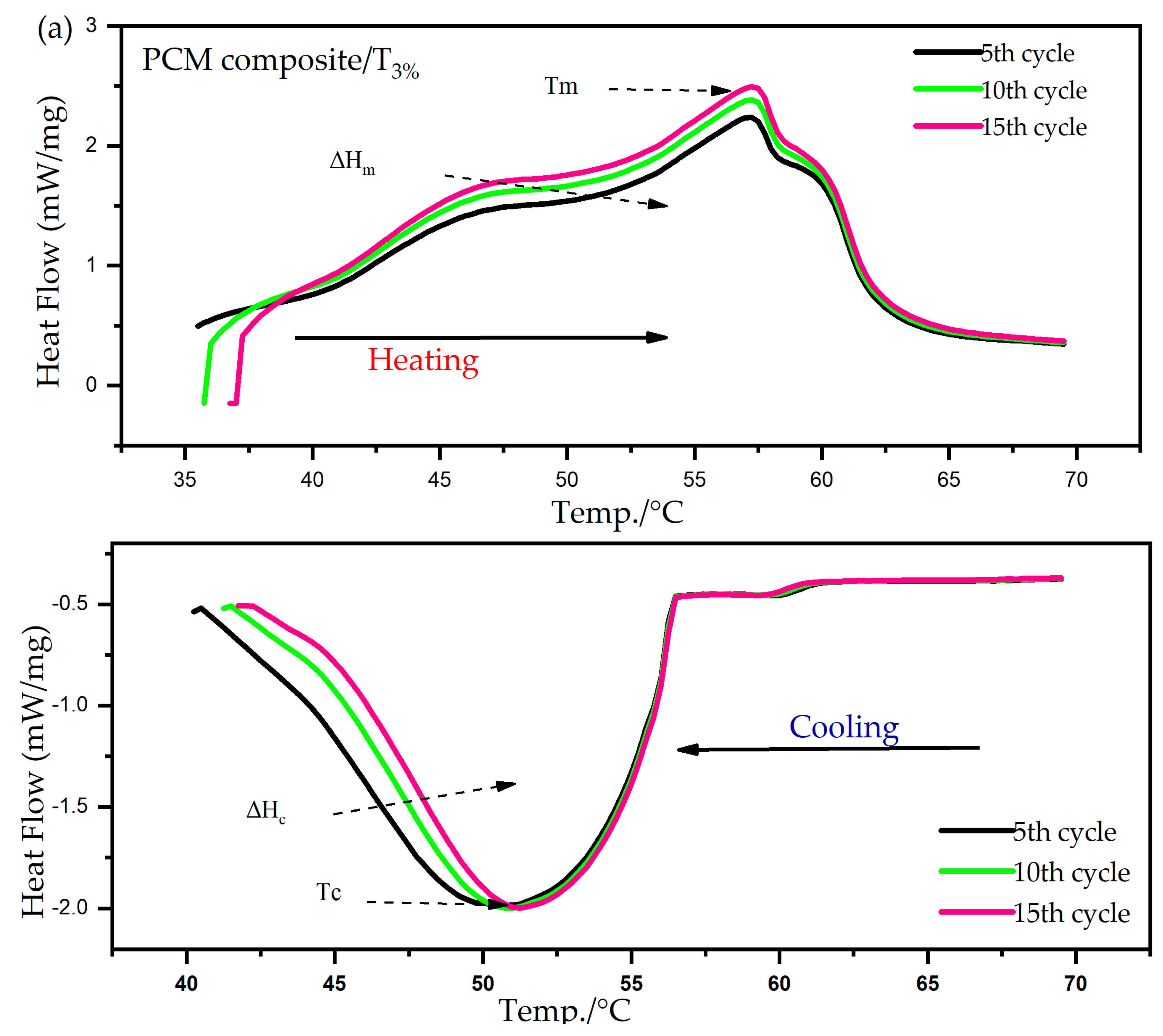 Materials 15 03063 g005a 550
