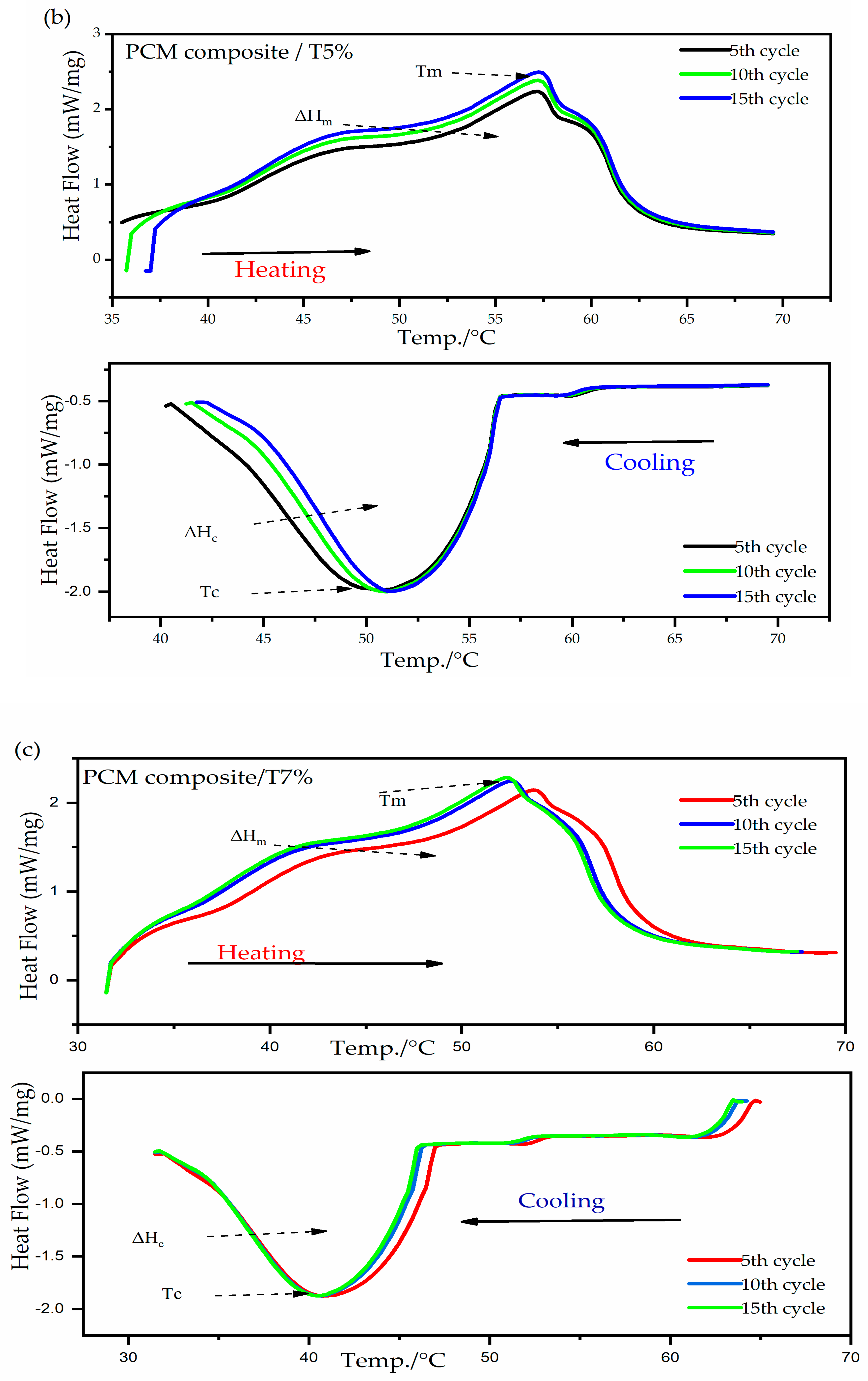 Materials 15 03063 g005b 550