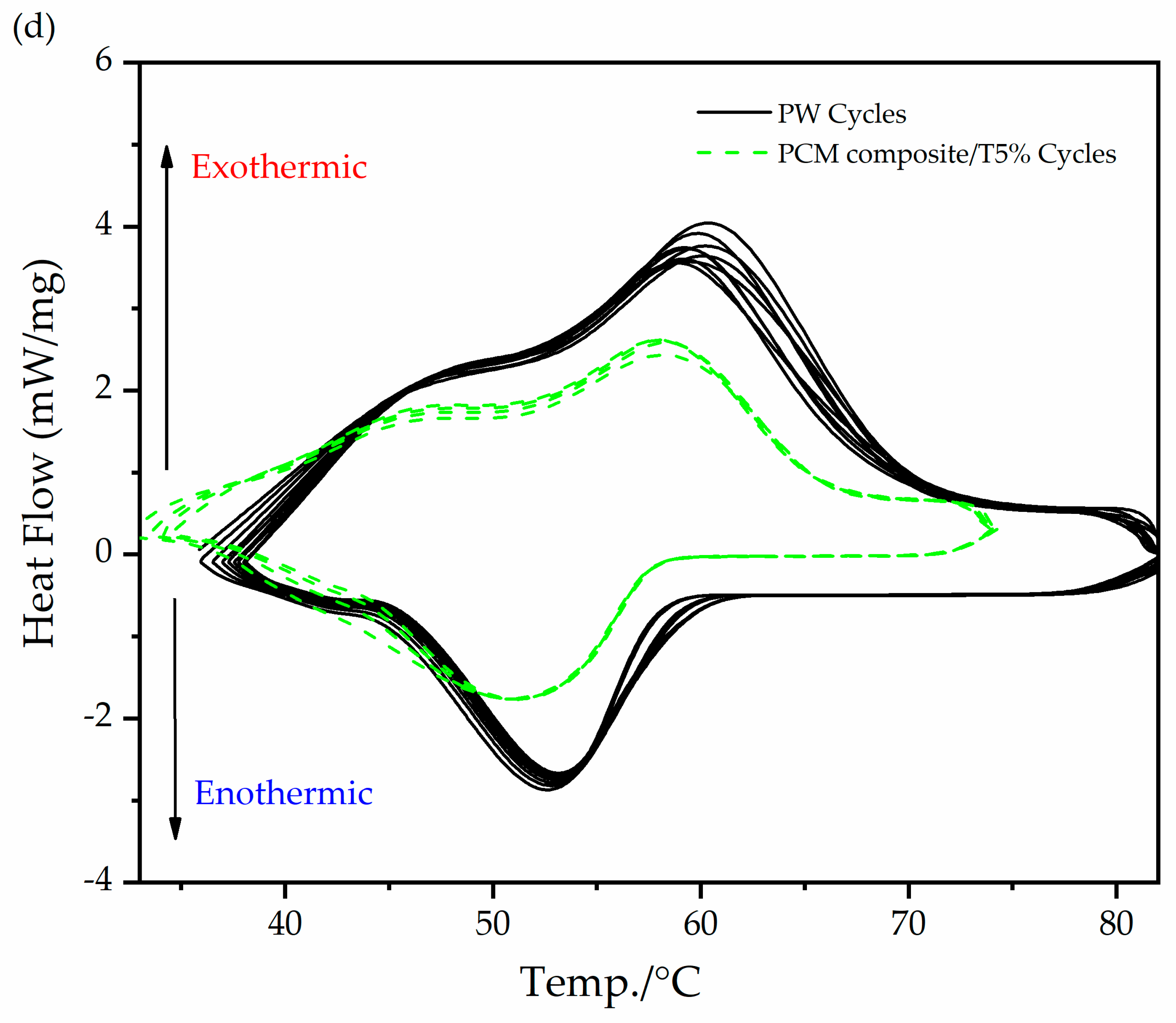 Materials 15 03063 g005c 550