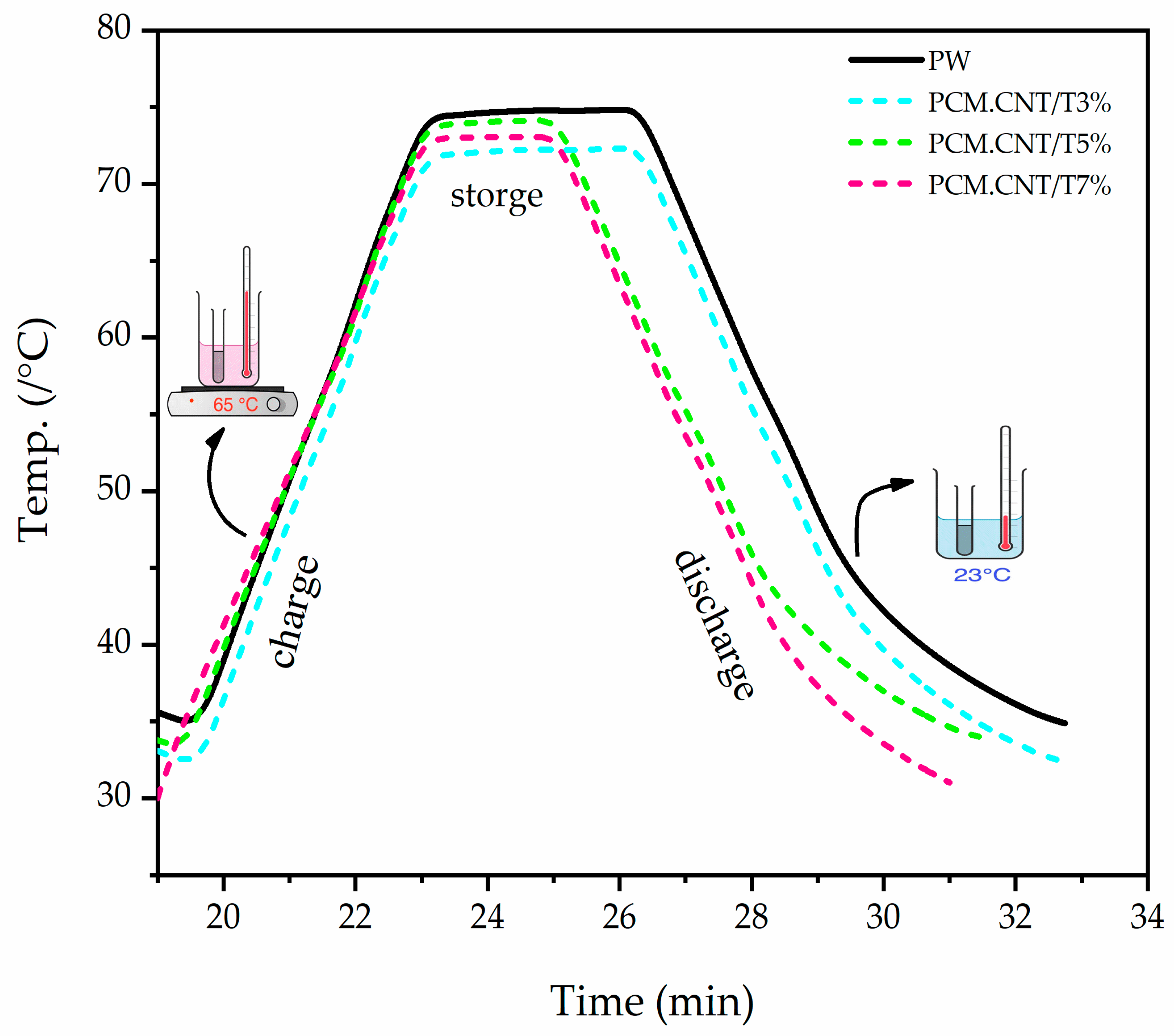 Materials 15 03063 g008 550