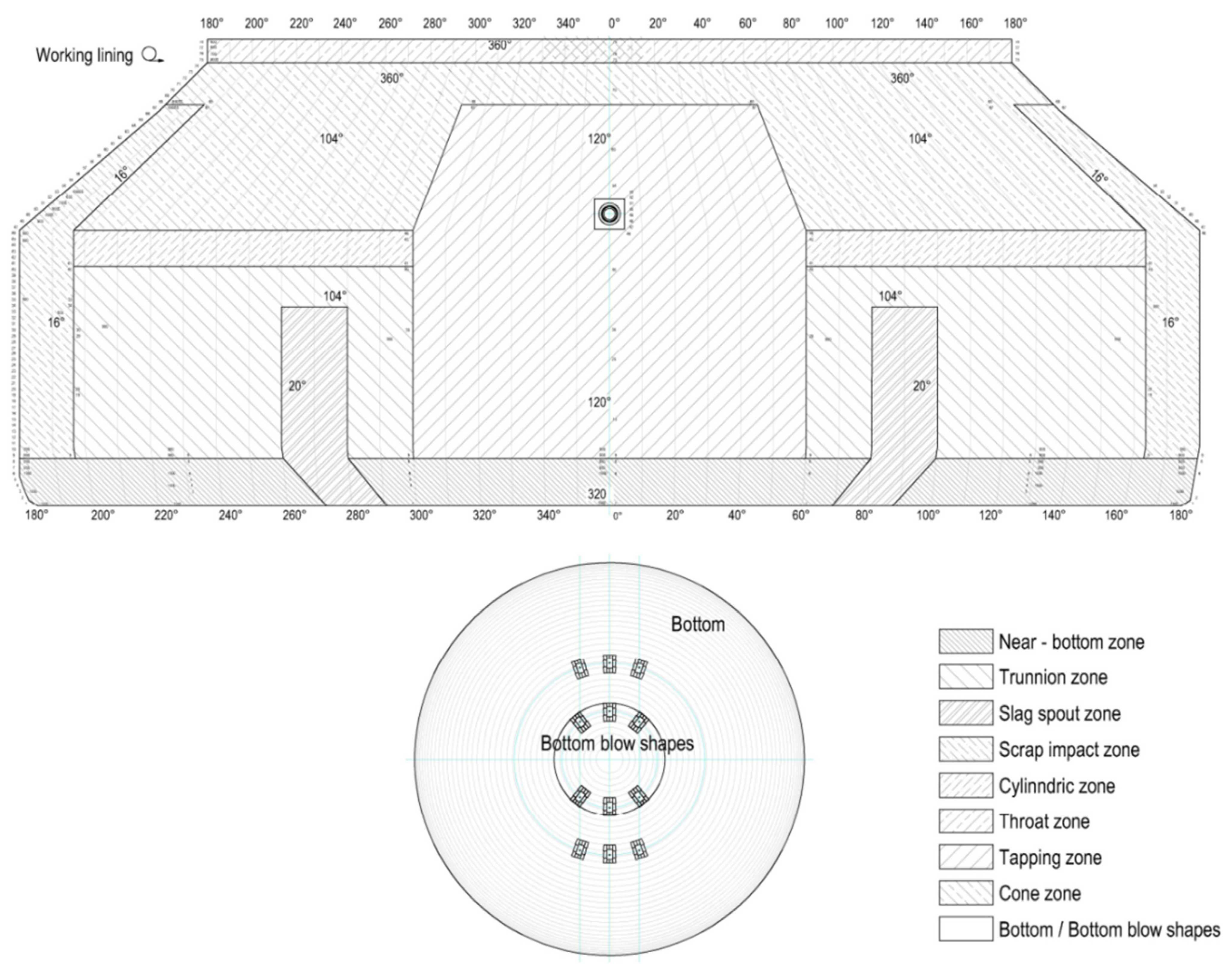 Materials 15 03065 g001 550